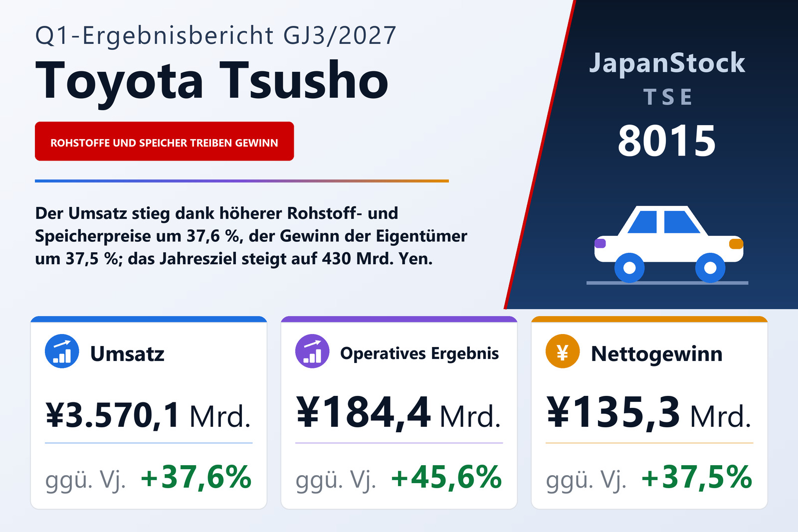 Ergebnisübersicht Toyota Tsusho Corporation Q1 GJ3/2027