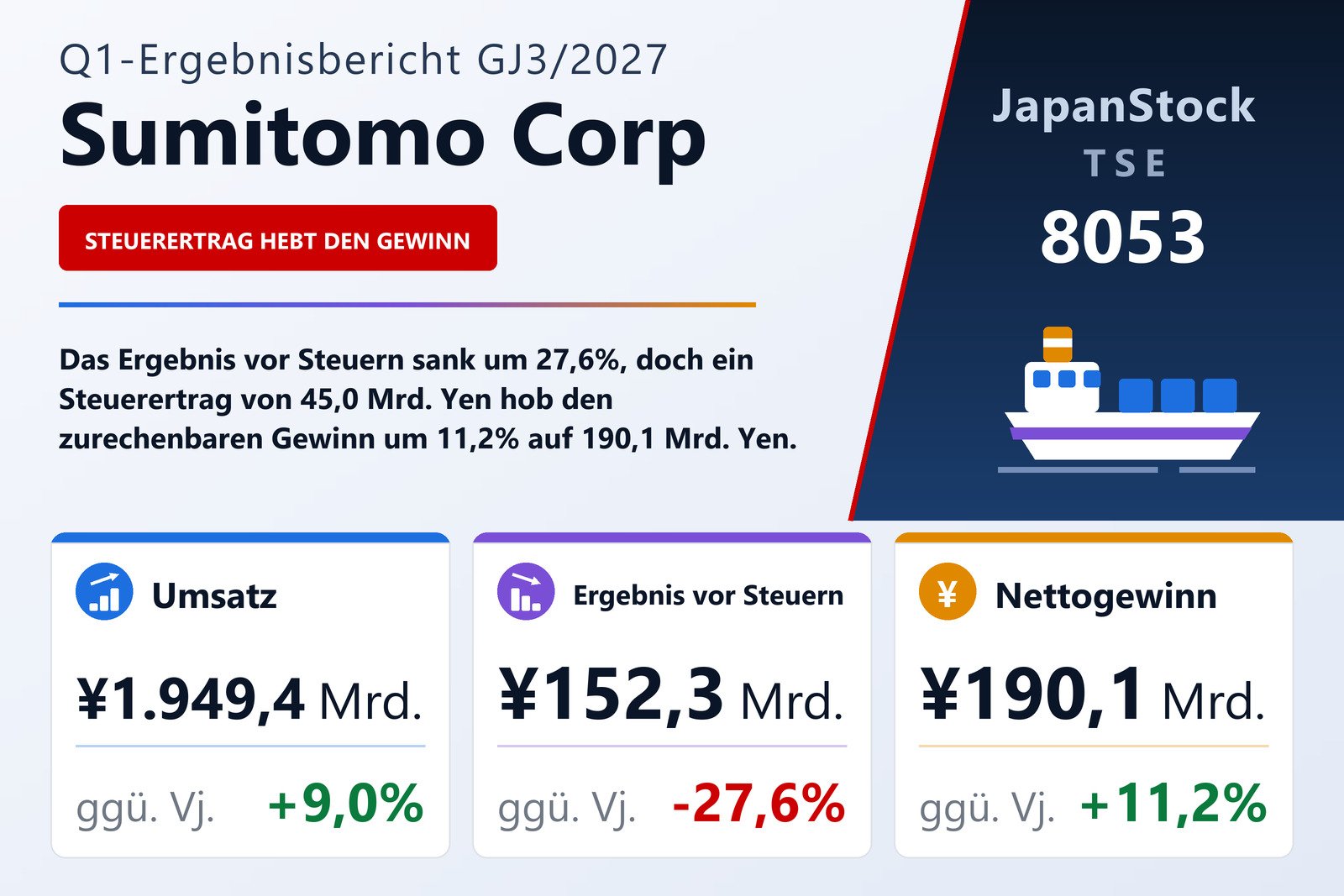 Ergebnisübersicht Sumitomo Corporation Q1 GJ3/2027