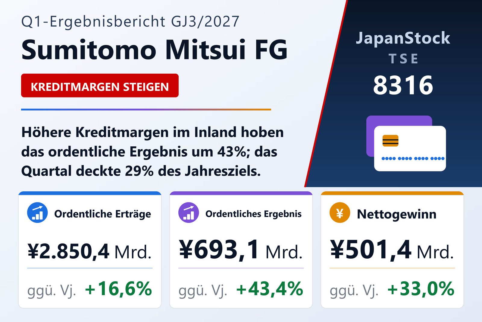 Sumitomo Mitsui Financial Group, Inc.
