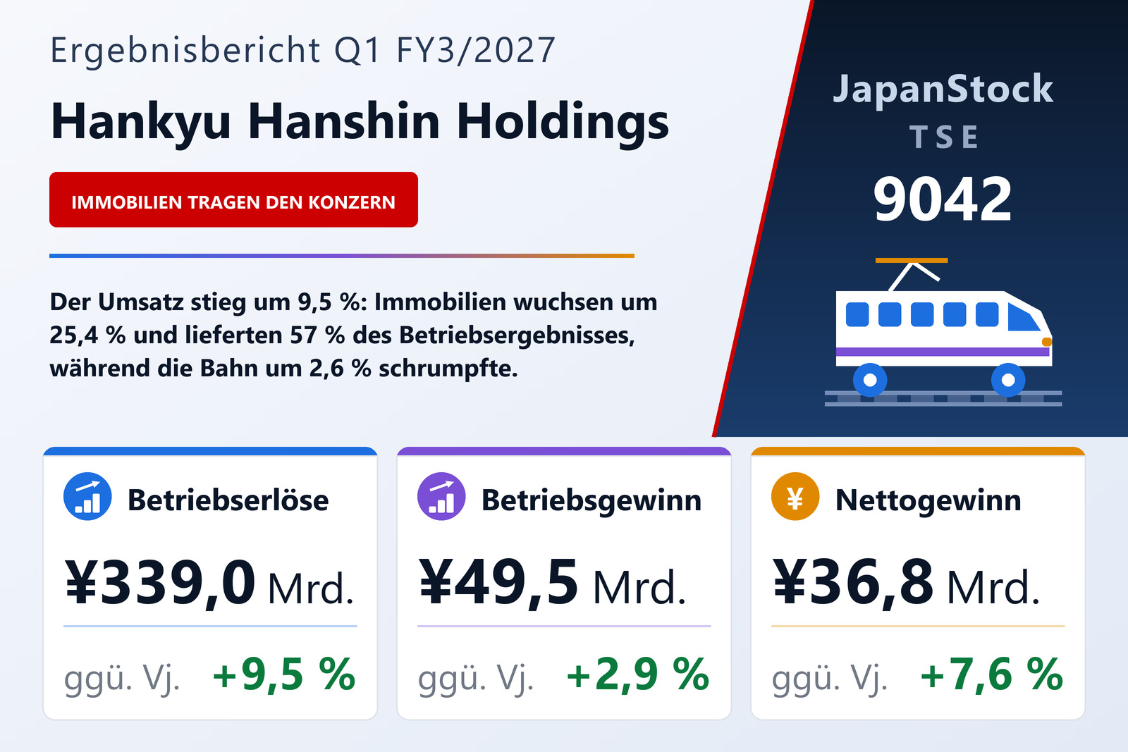 Übersicht der Hankyu Hanshin Holdings-Zahlen Q1 FY3/2027