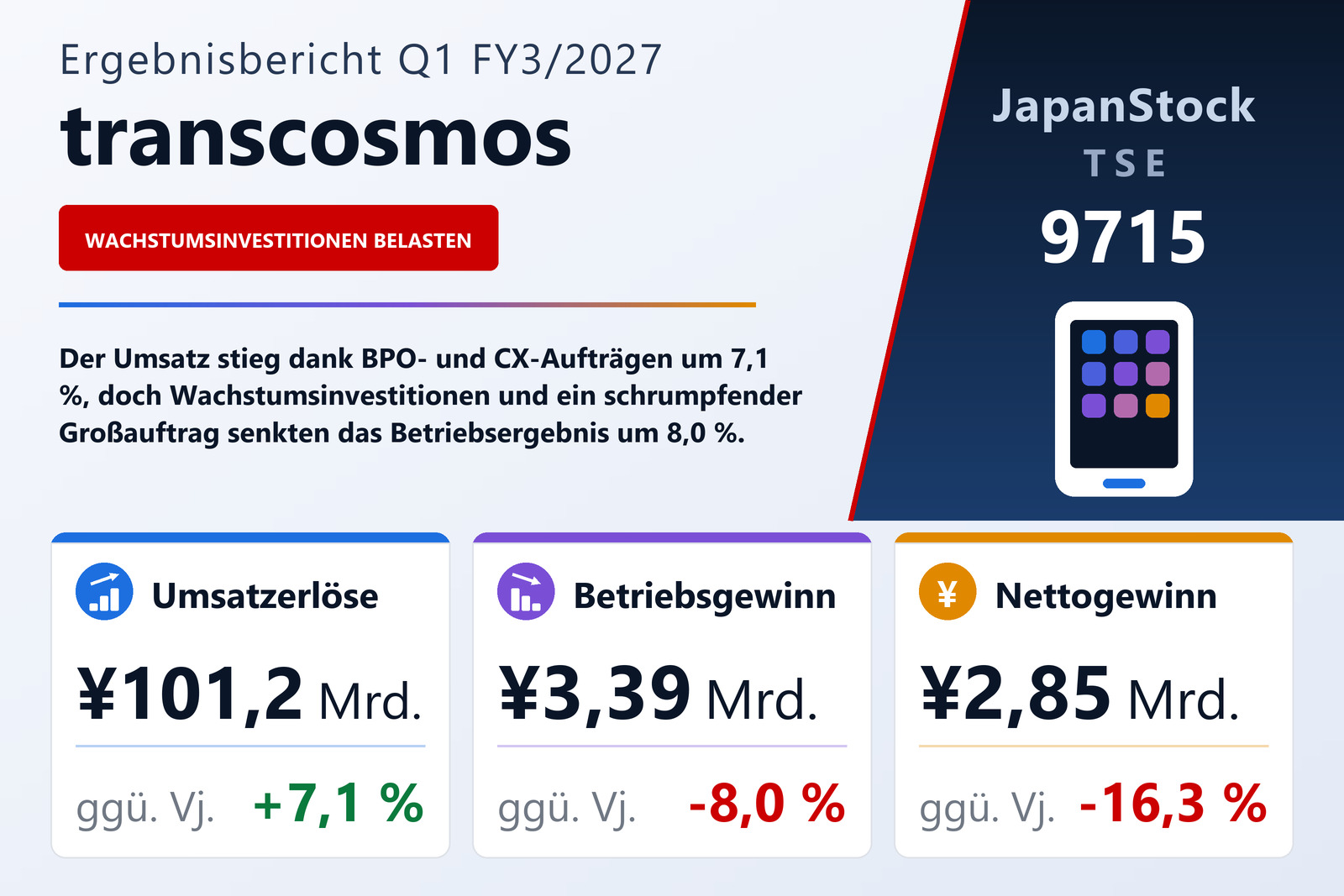 Übersicht der transcosmos-Zahlen Q1 FY3/2027