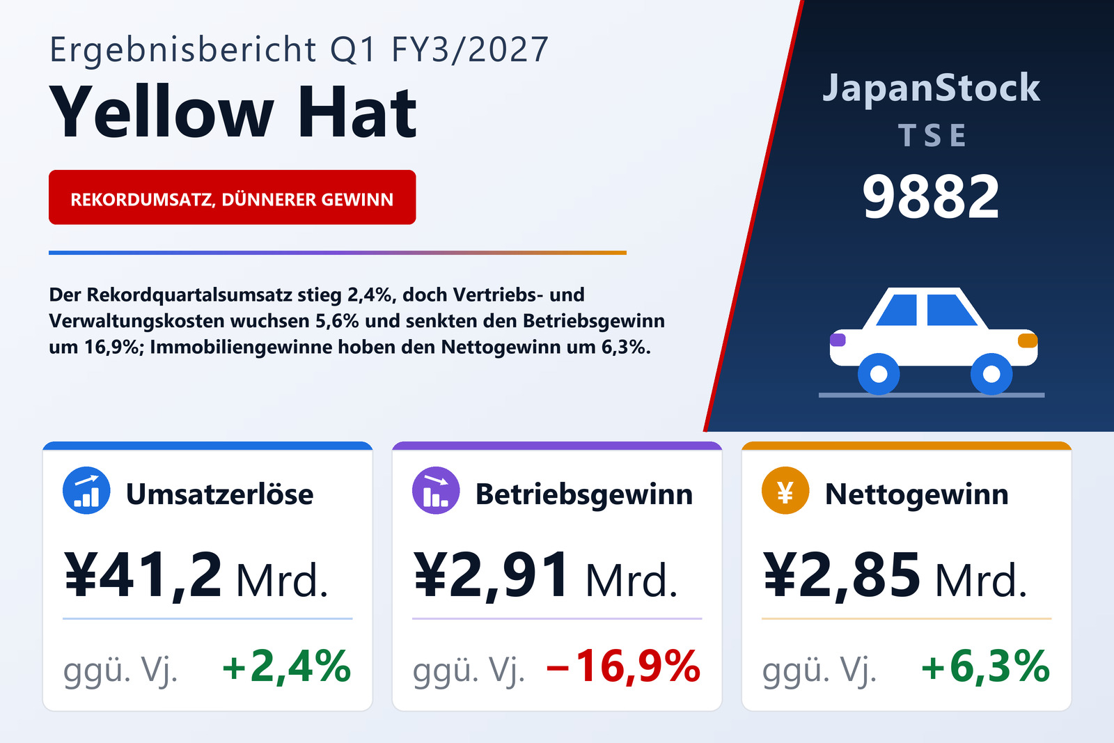 Übersicht der Yellow Hat-Zahlen Q1 FY3/2027