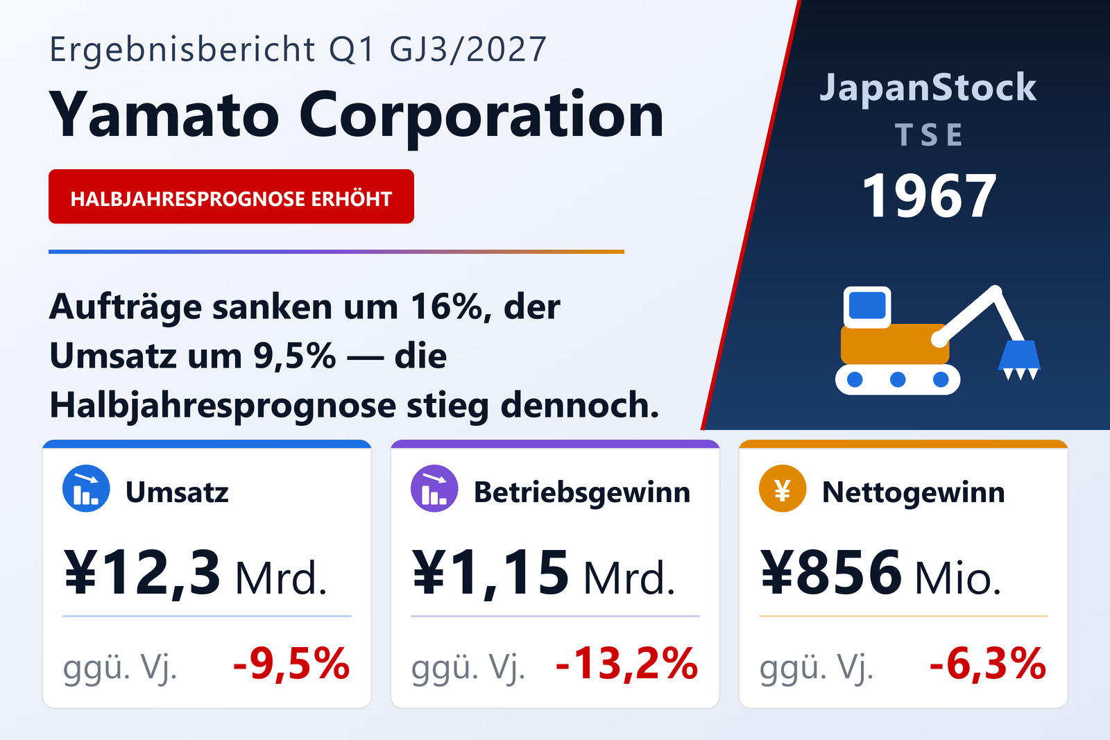 Yamato Corporation Ergebniszusammenfassung Q1 GJ3/2027