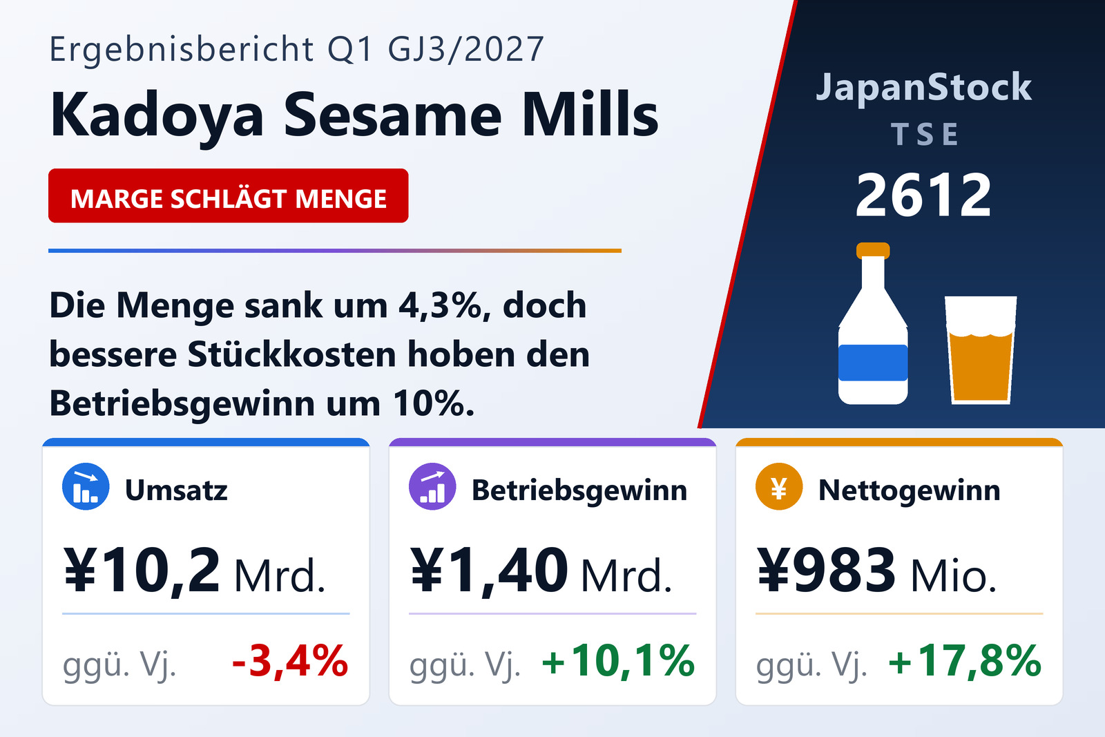 Ergebnisübersicht zum ersten Quartal GJ3/2027 von Kadoya Sesame Mills
