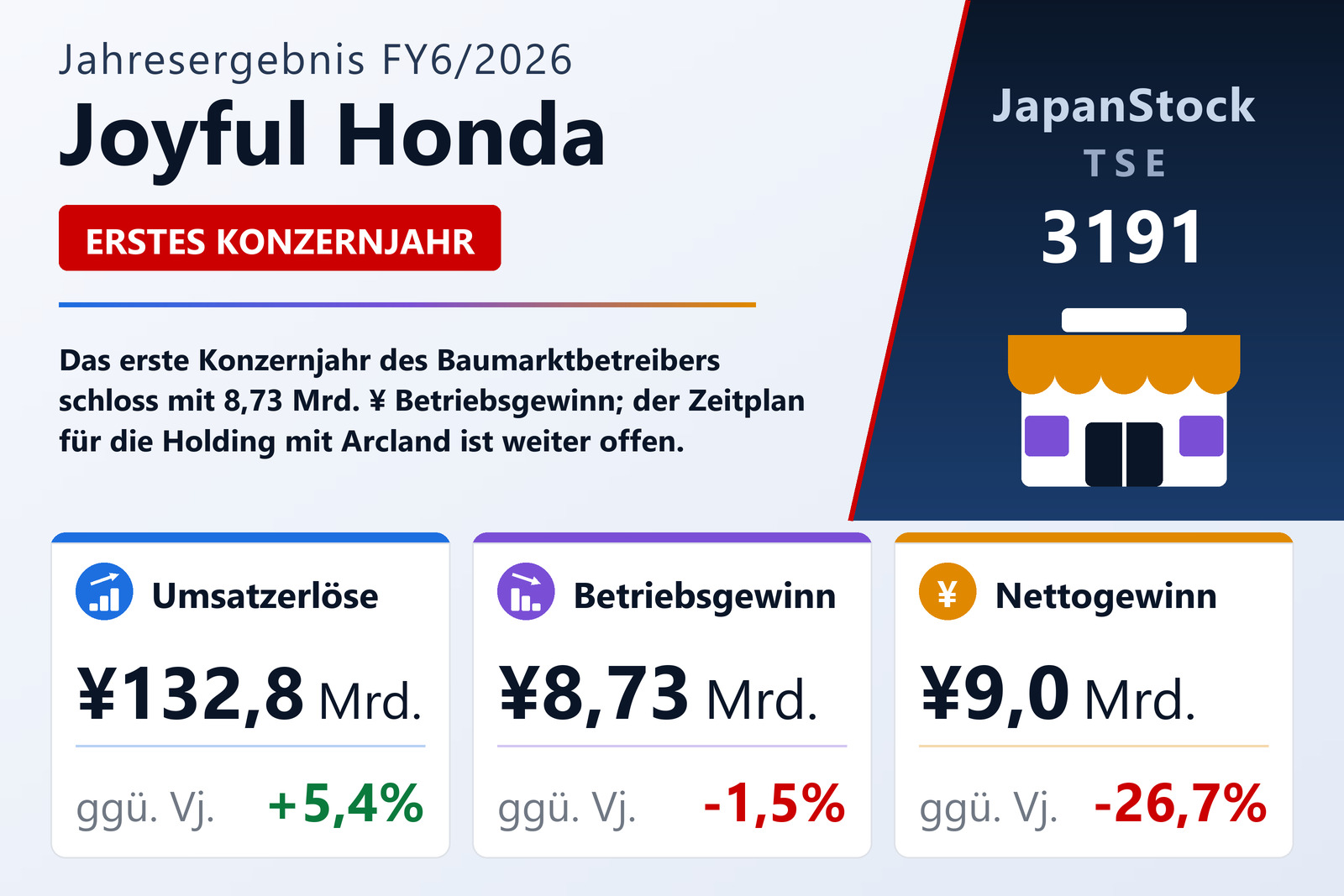 Übersicht der Joyful Honda-Zahlen FY6/2026