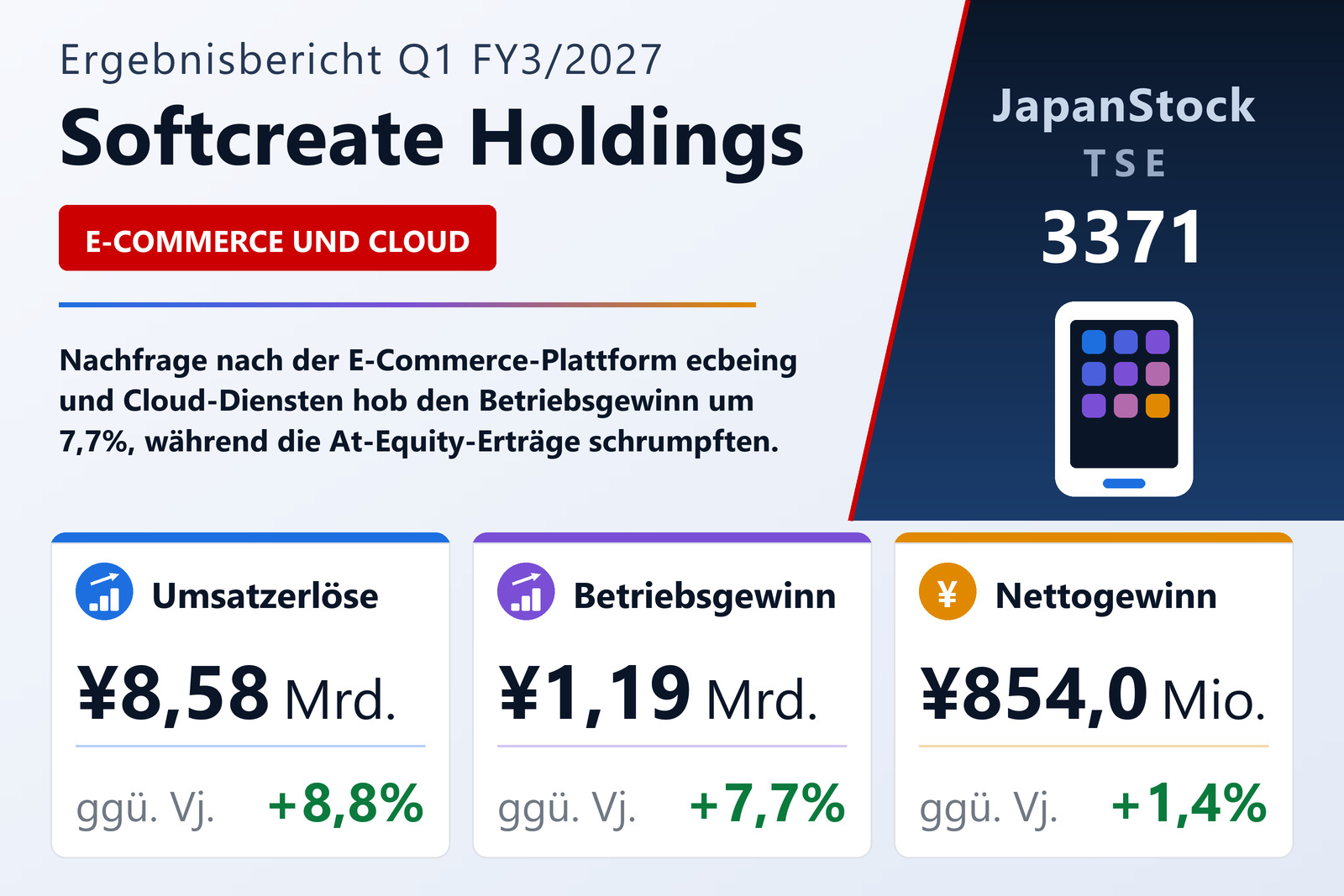 Übersicht der Softcreate Holdings-Zahlen Q1 FY3/2027