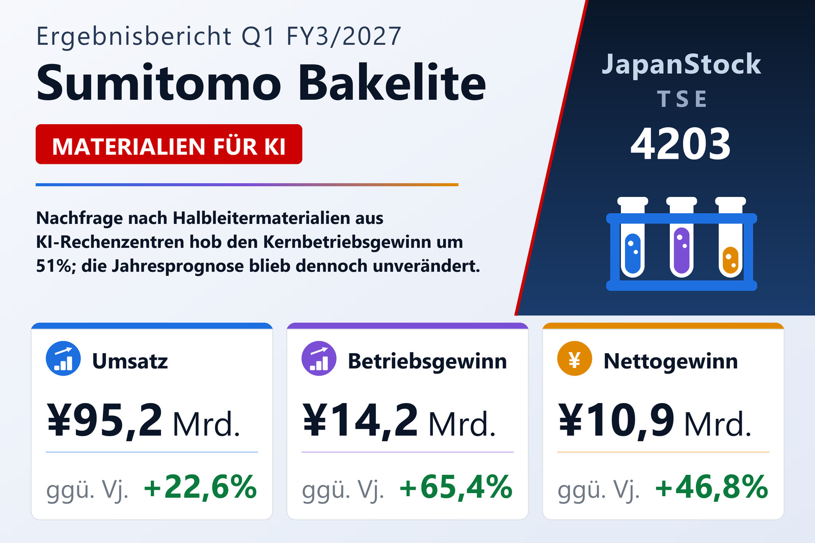 Übersicht der Sumitomo Bakelite-Zahlen Q1 FY3/2027