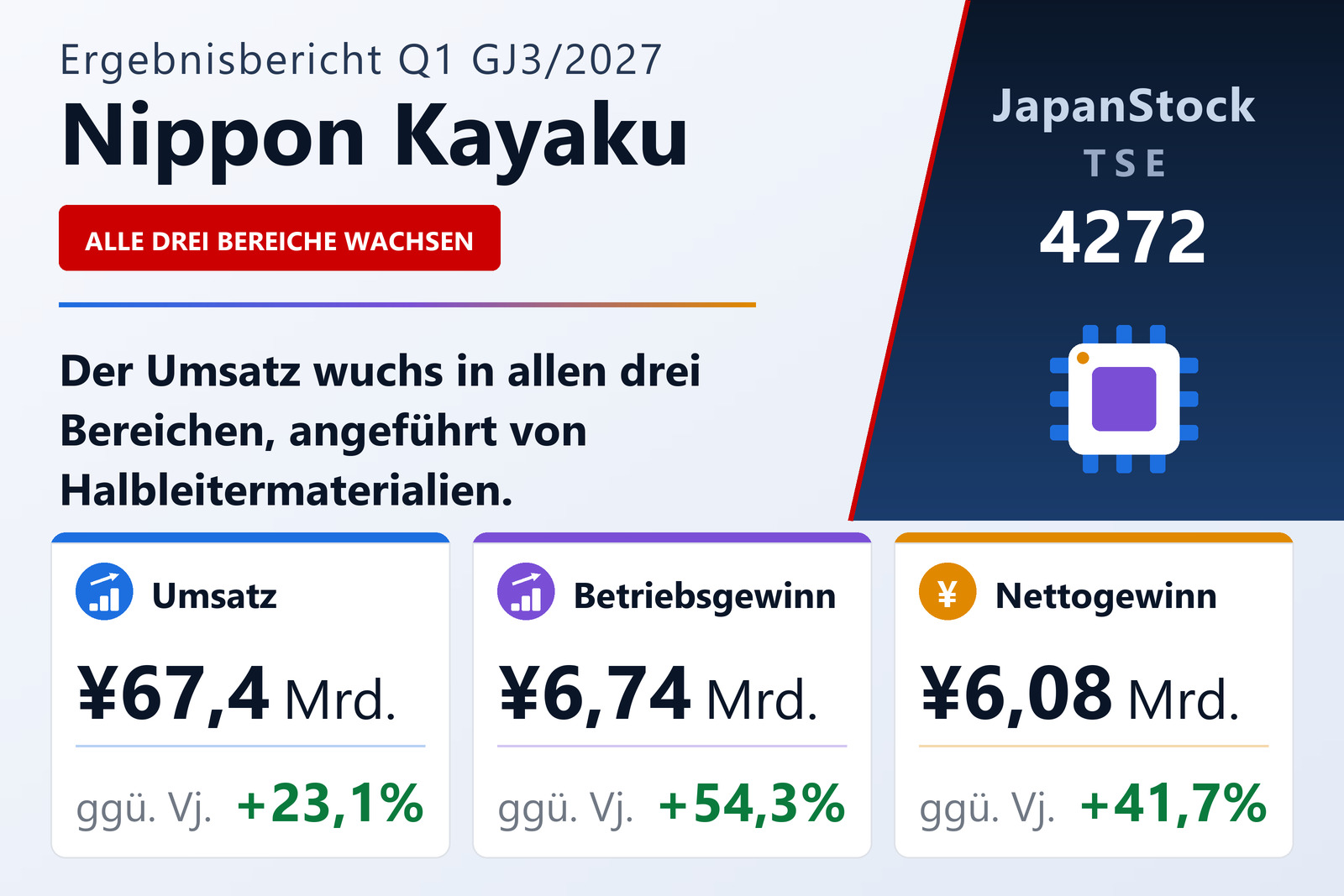 Ergebnisübersicht Q1 GJ3/2027 von Nippon Kayaku