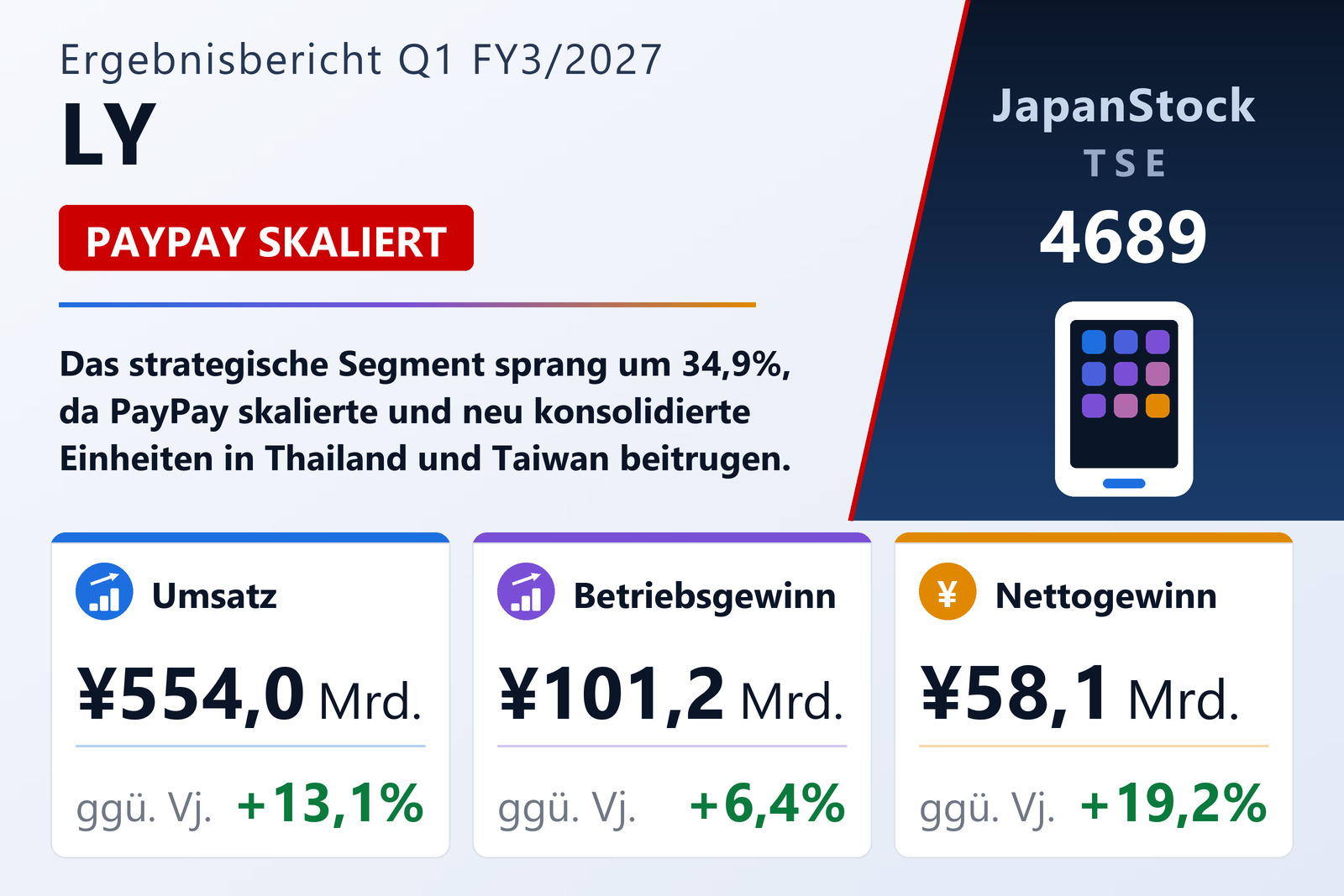 Übersicht der LY-Zahlen Q1 FY3/2027