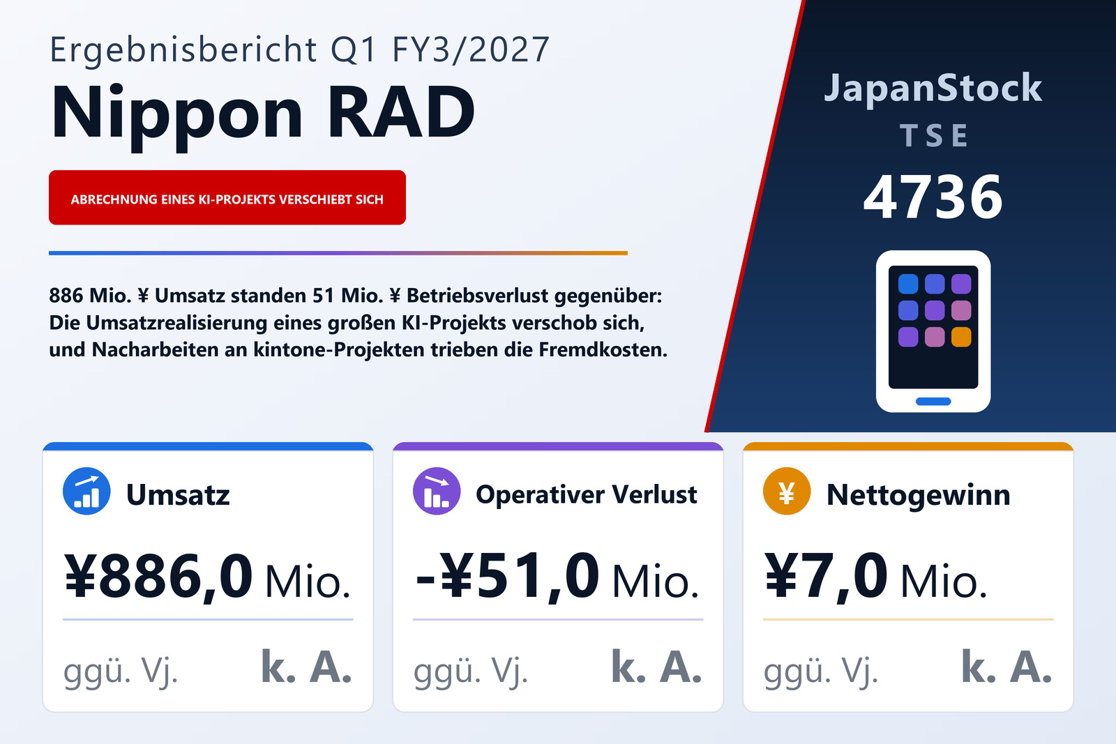 Übersicht der Nippon RAD-Zahlen Q1 FY3/2027