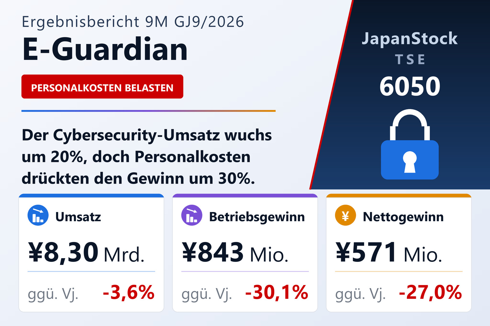 Neunmonats-Ergebnisübersicht GJ9/2026 von E-Guardian
