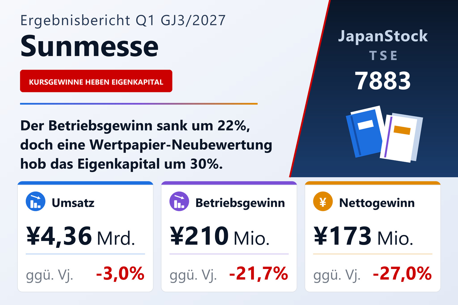 Ergebnisübersicht Q1 GJ3/2027 von Sunmesse