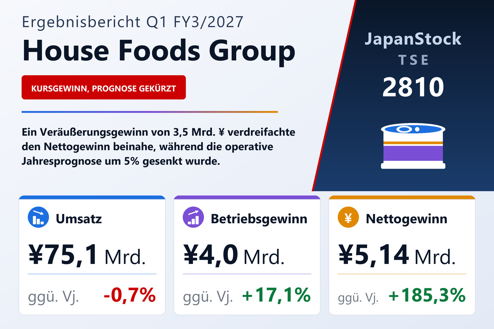Übersicht der House Foods Group-Zahlen Q1 FY3/2027