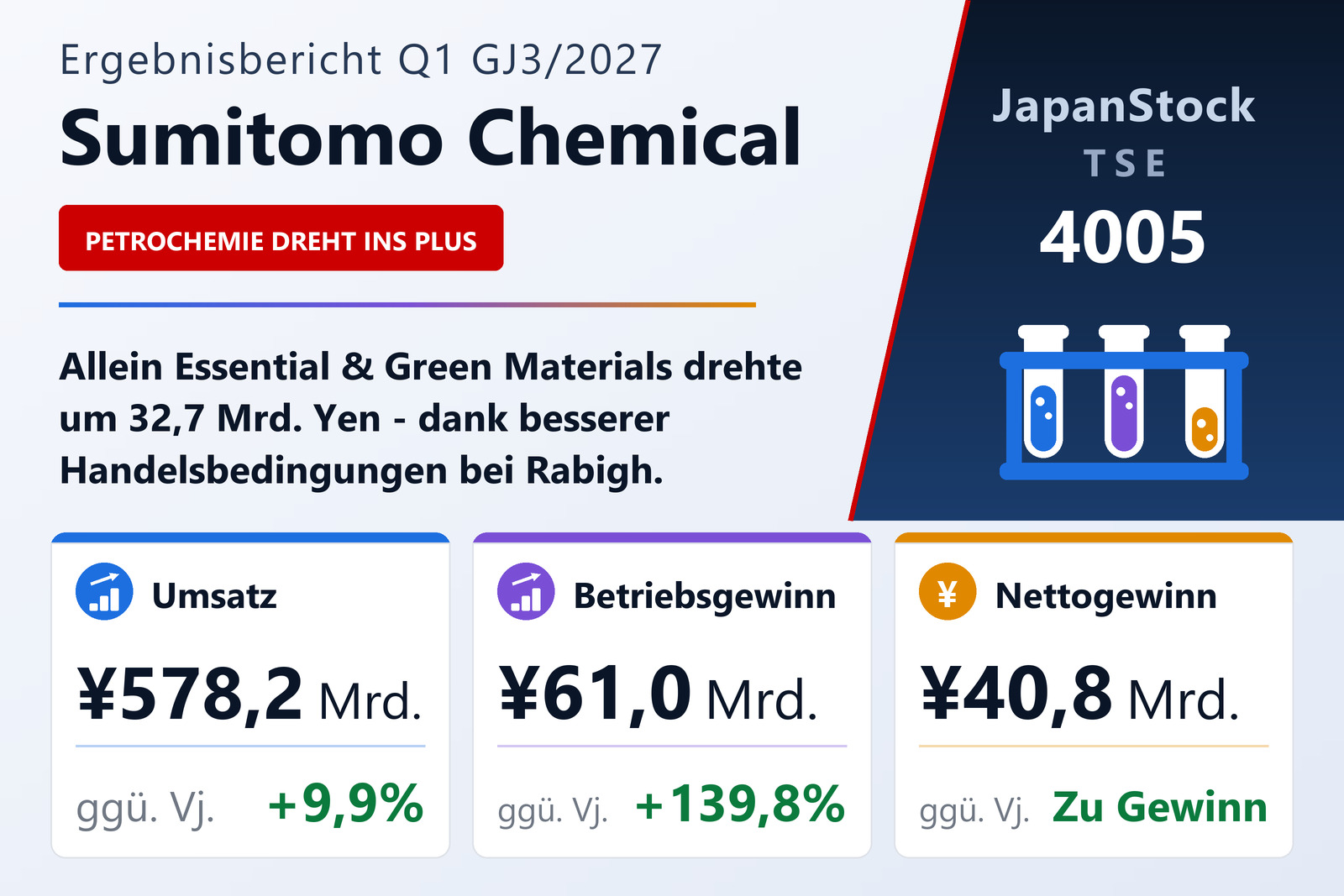 Sumitomo Chemical Company, Limited Ergebnisübersicht Q1 GJ3/2027