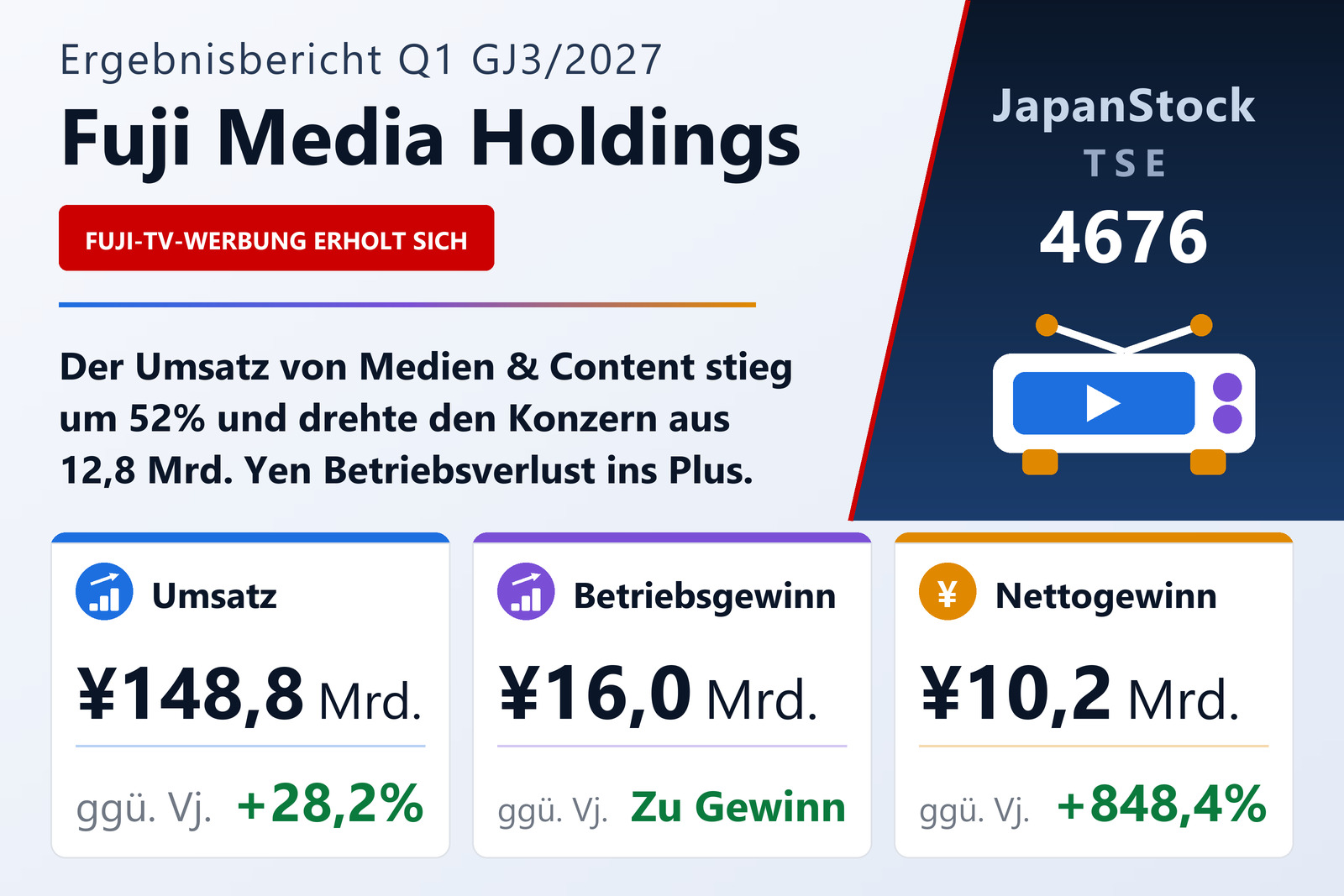 Fuji Media Holdings, Inc. Ergebnisübersicht Q1 GJ3/2027