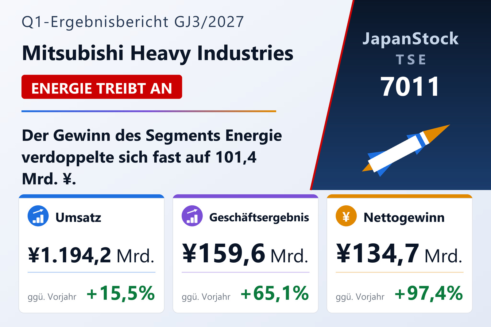 Ergebnisübersicht Mitsubishi Heavy Industries Q1 GJ3/2027