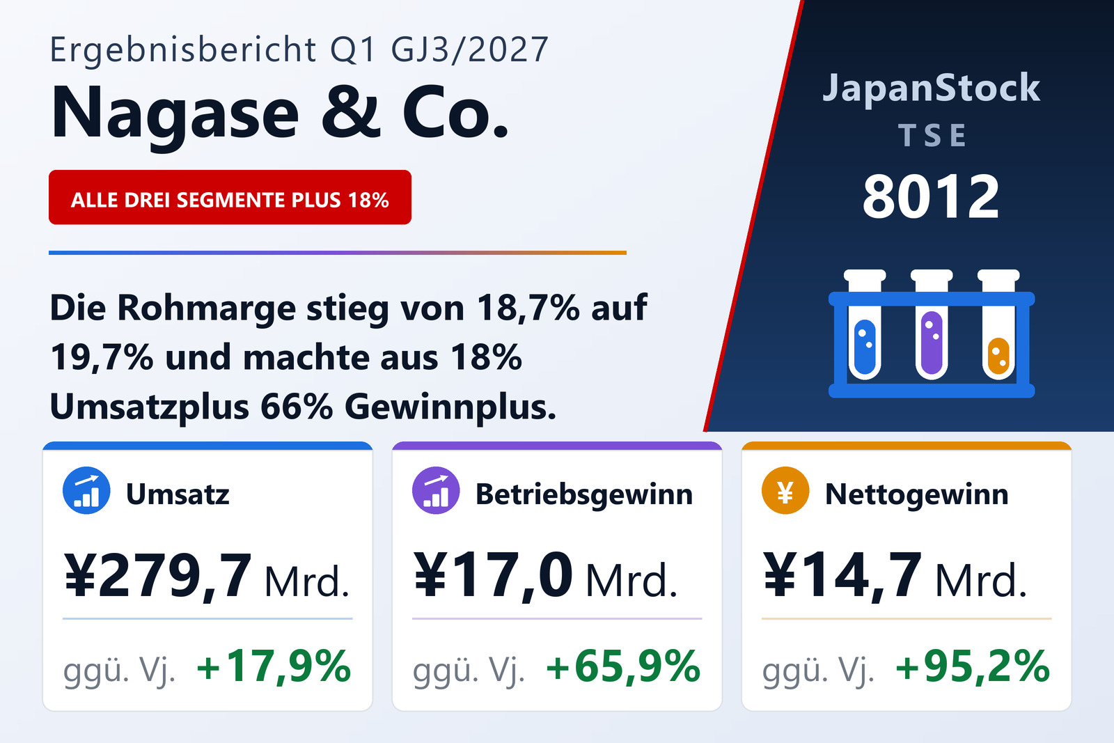 Nagase & Co. Ergebnisübersicht Q1 GJ3/2027