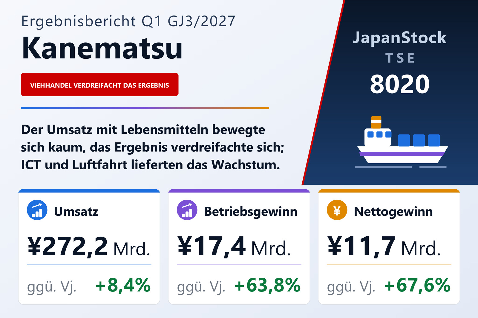 Kanematsu Corporation Ergebnisübersicht Q1 GJ3/2027