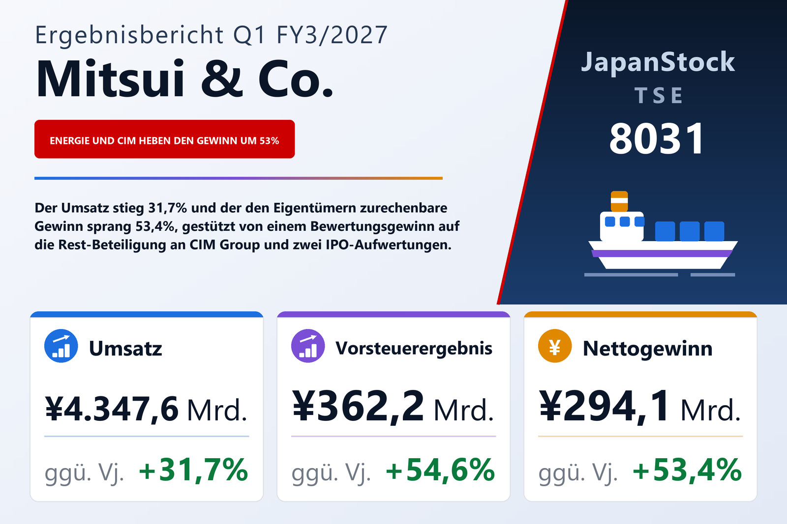 Übersicht der Mitsui & Co.-Zahlen Q1 FY3/2027