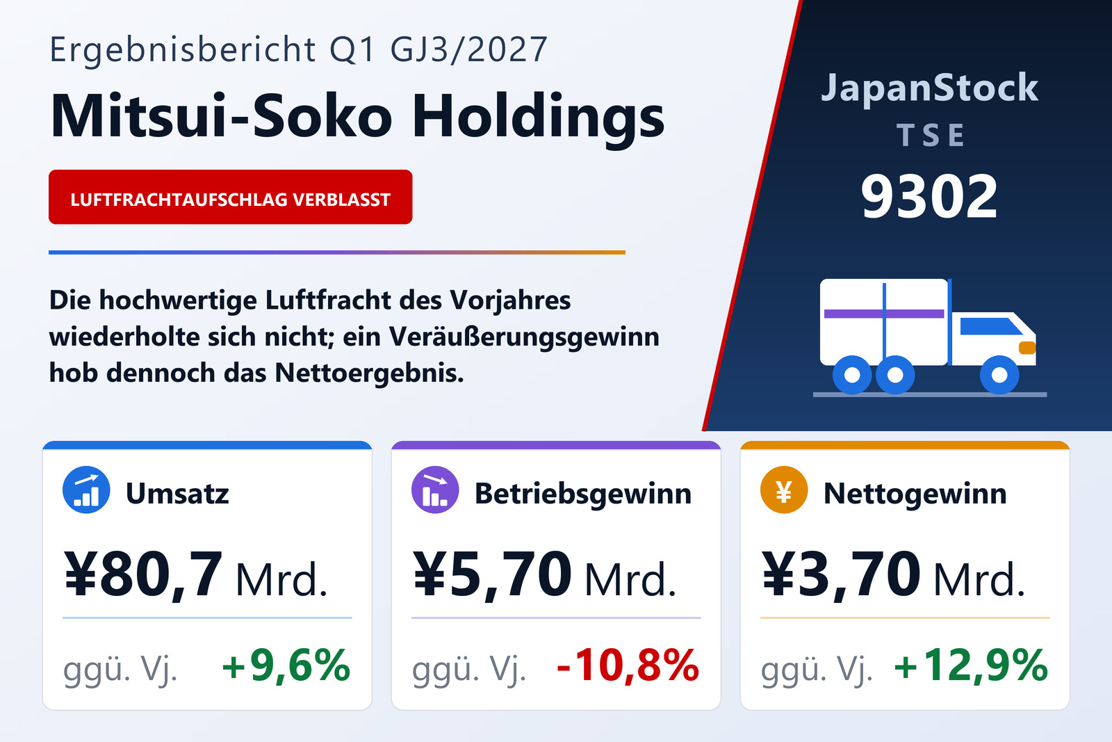 Mitsui-Soko Holdings Co., Ltd. Ergebnisübersicht Q1 GJ3/2027