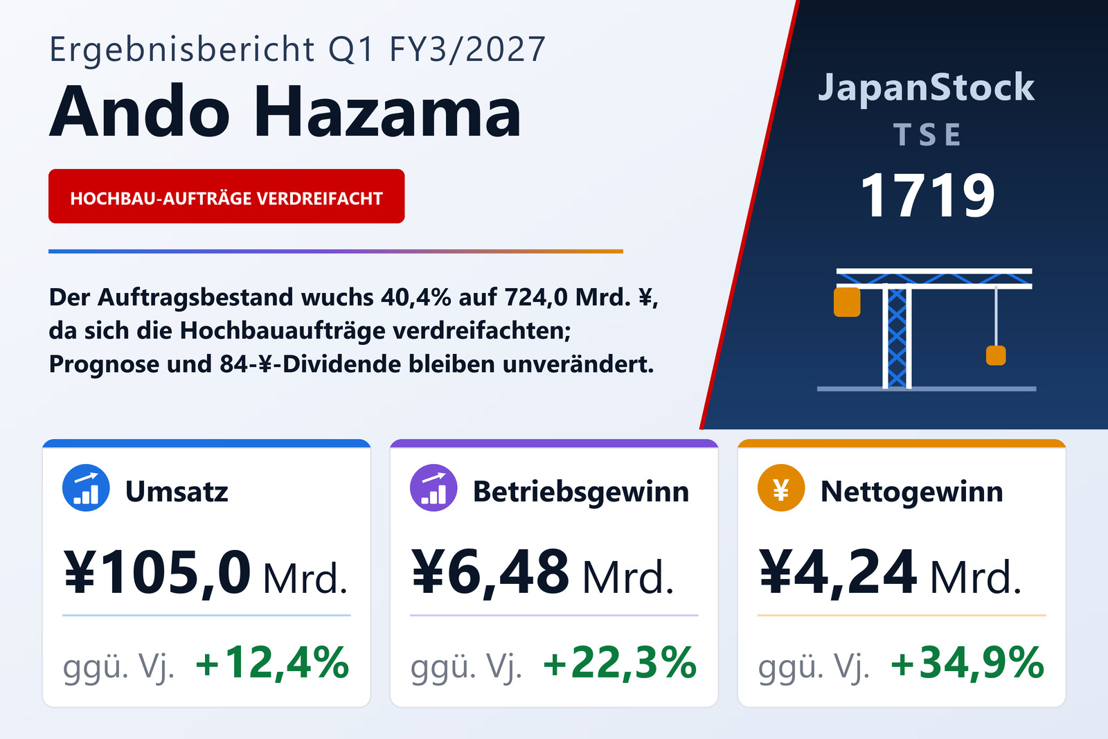 Übersicht der Ando Hazama-Zahlen Q1 FY3/2027