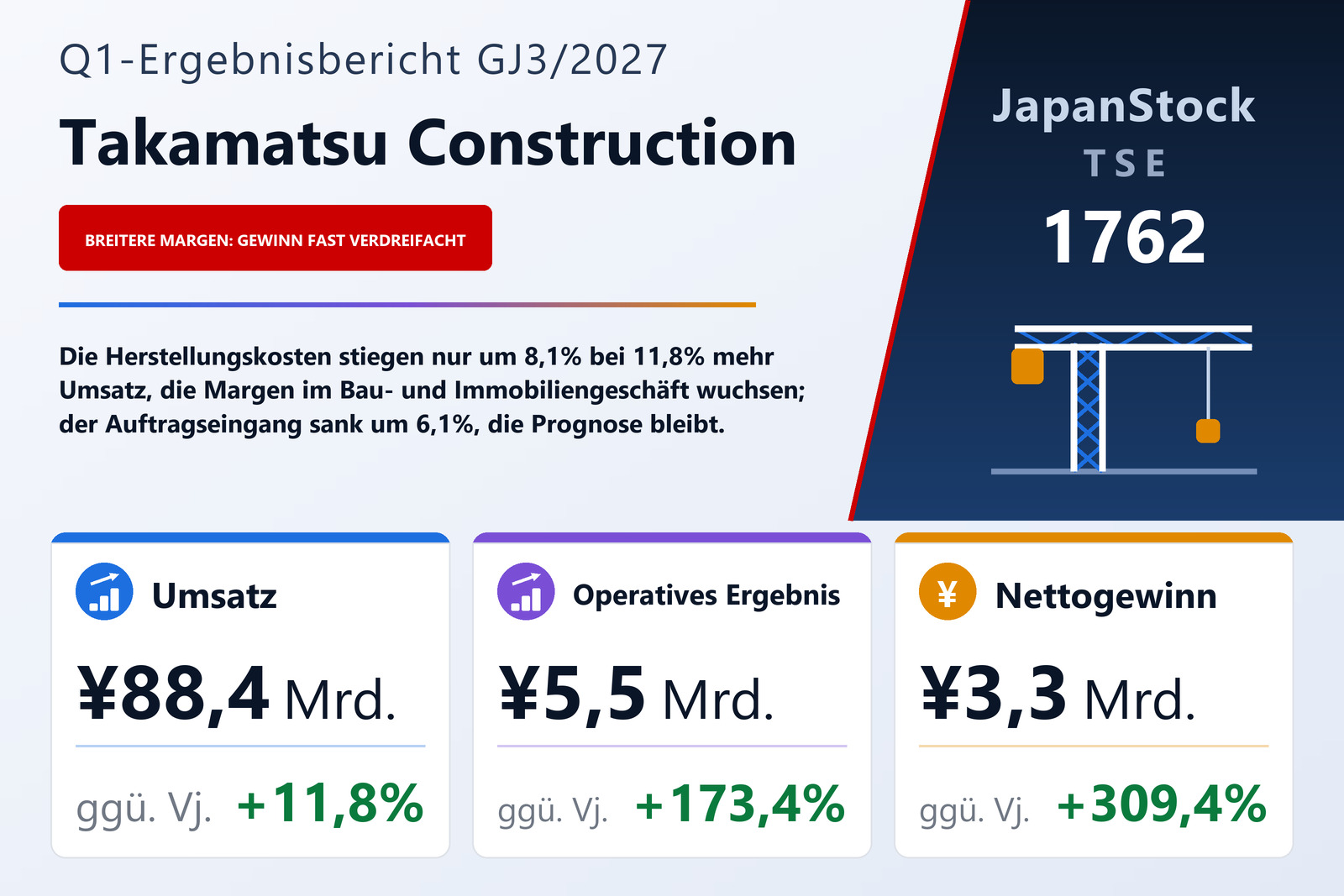 Ergebnisübersicht Takamatsu Construction Group Co., Ltd. Q1 GJ3/2027