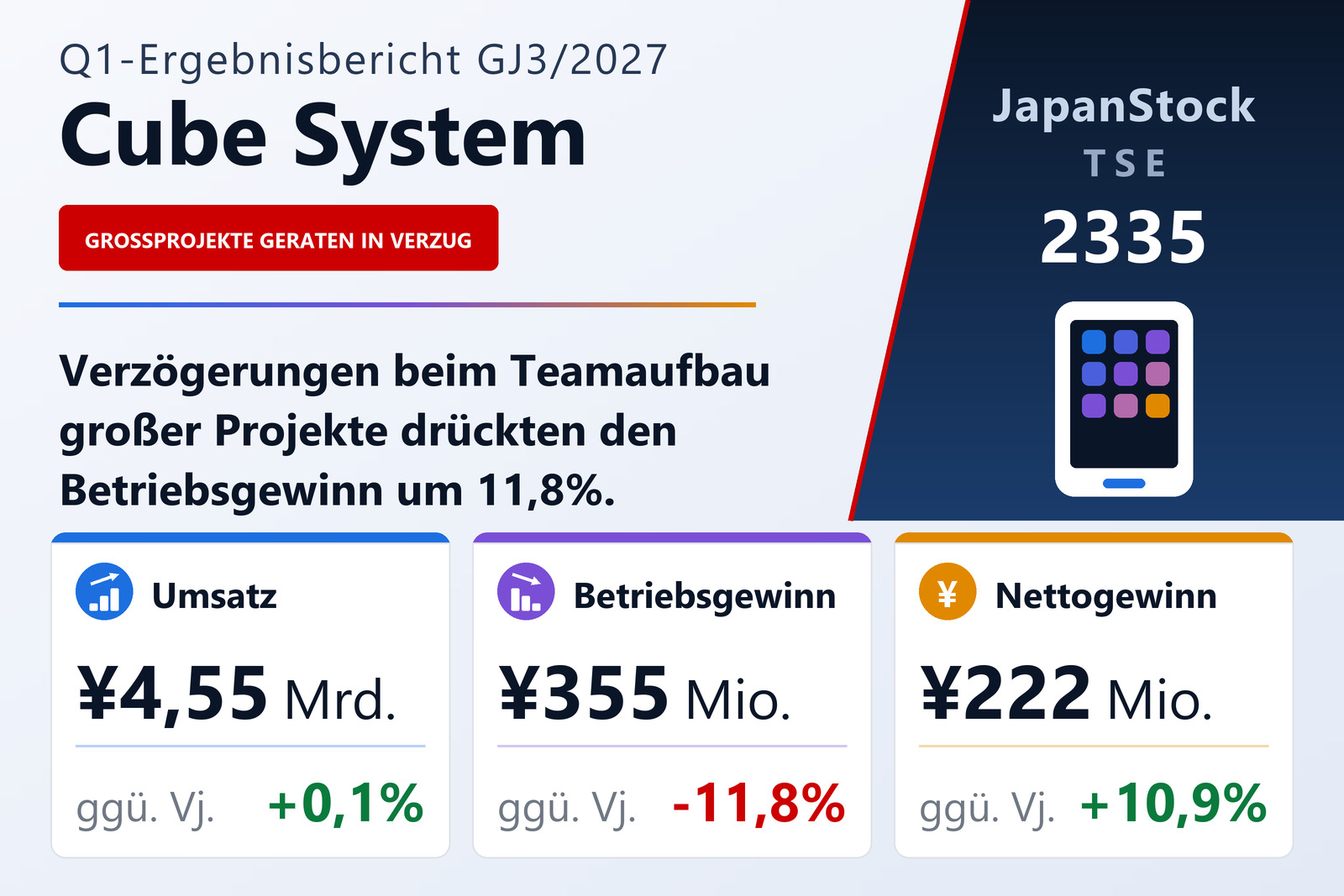Cube System Ergebnisübersicht Q1 GJ3/2027