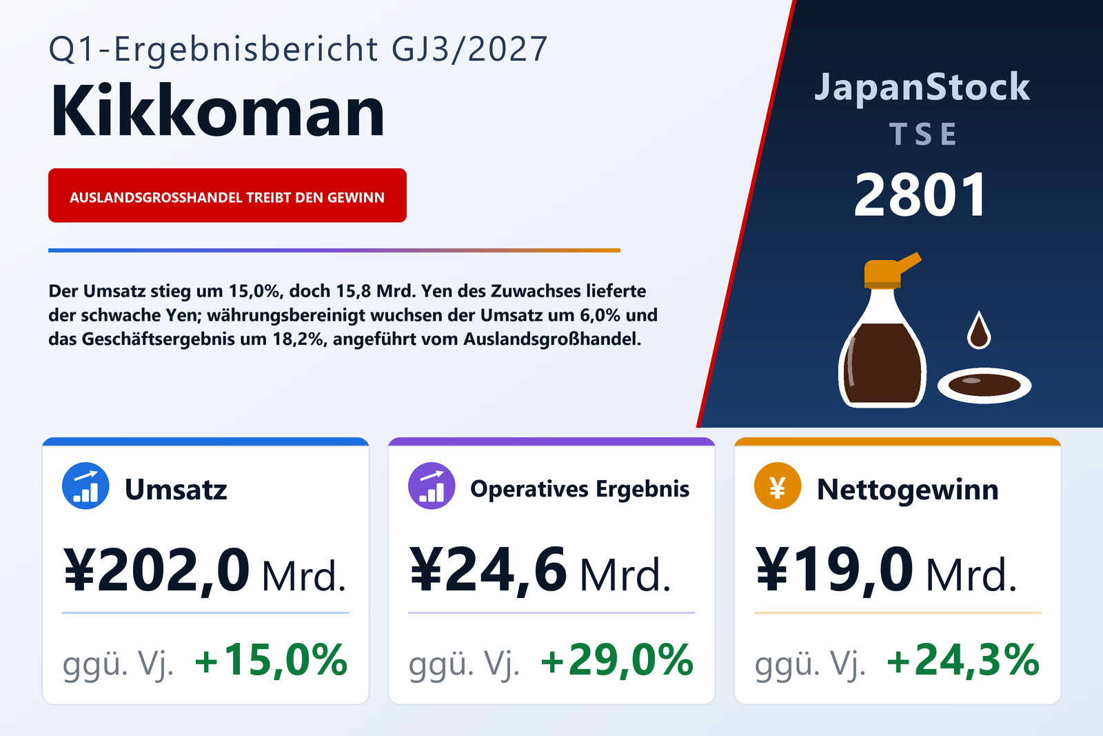 Ergebnisübersicht Kikkoman Corporation Q1 GJ3/2027