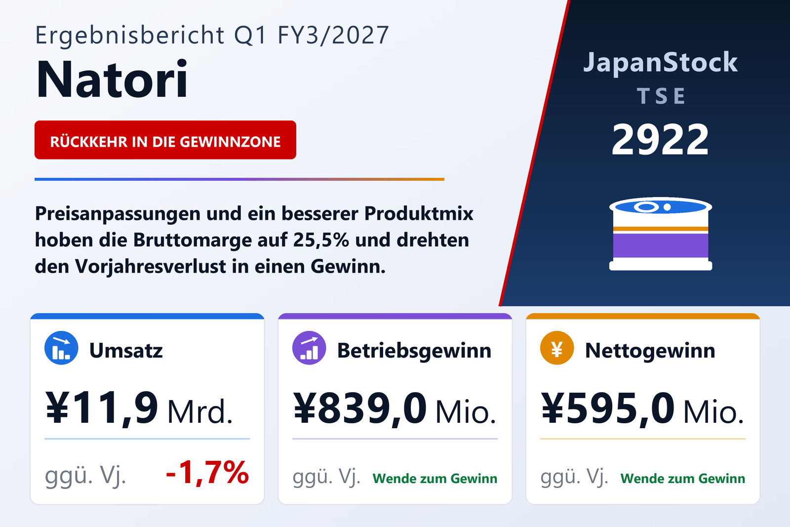Übersicht der Natori-Zahlen Q1 FY3/2027