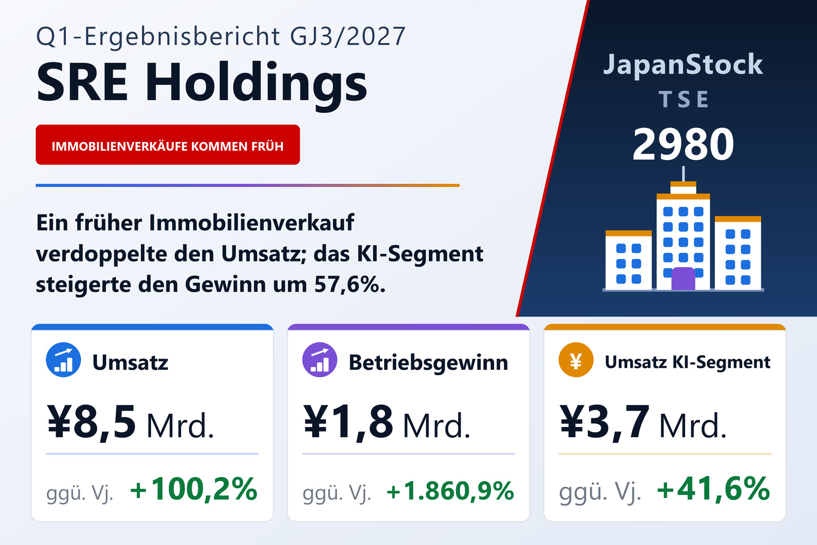 SRE Holdings Ergebnisübersicht Q1 GJ3/2027