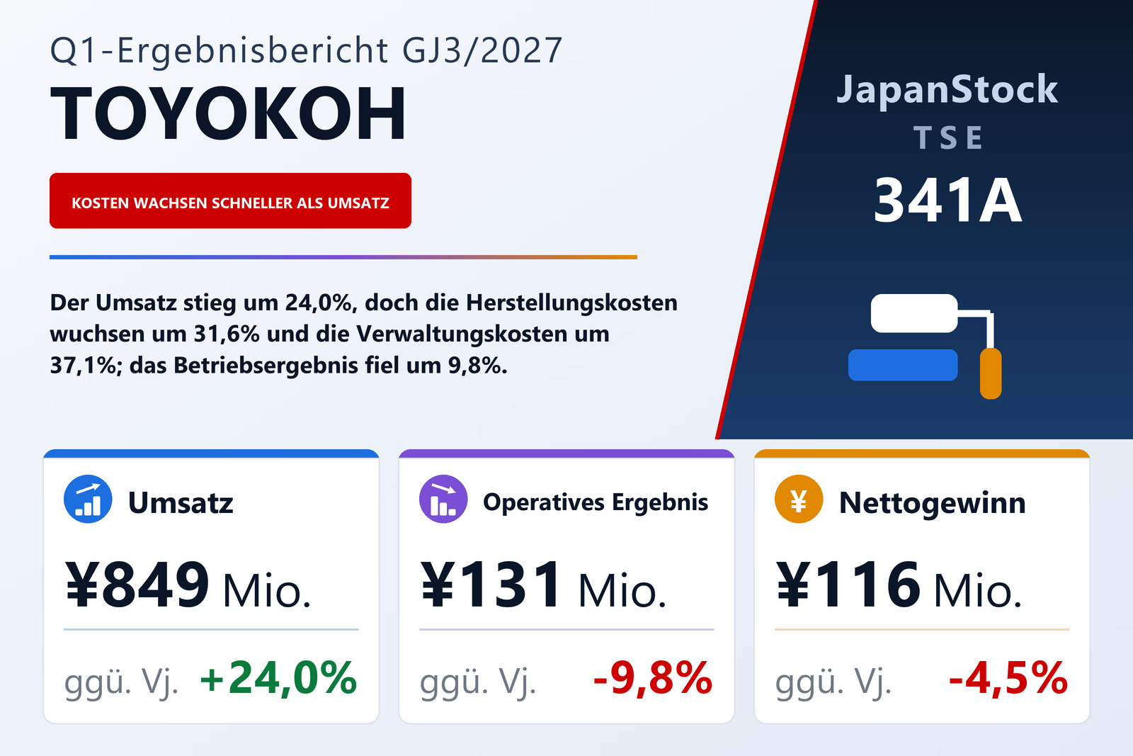 TOYOKOH Inc. Ergebnisübersicht Q1 GJ3/2027