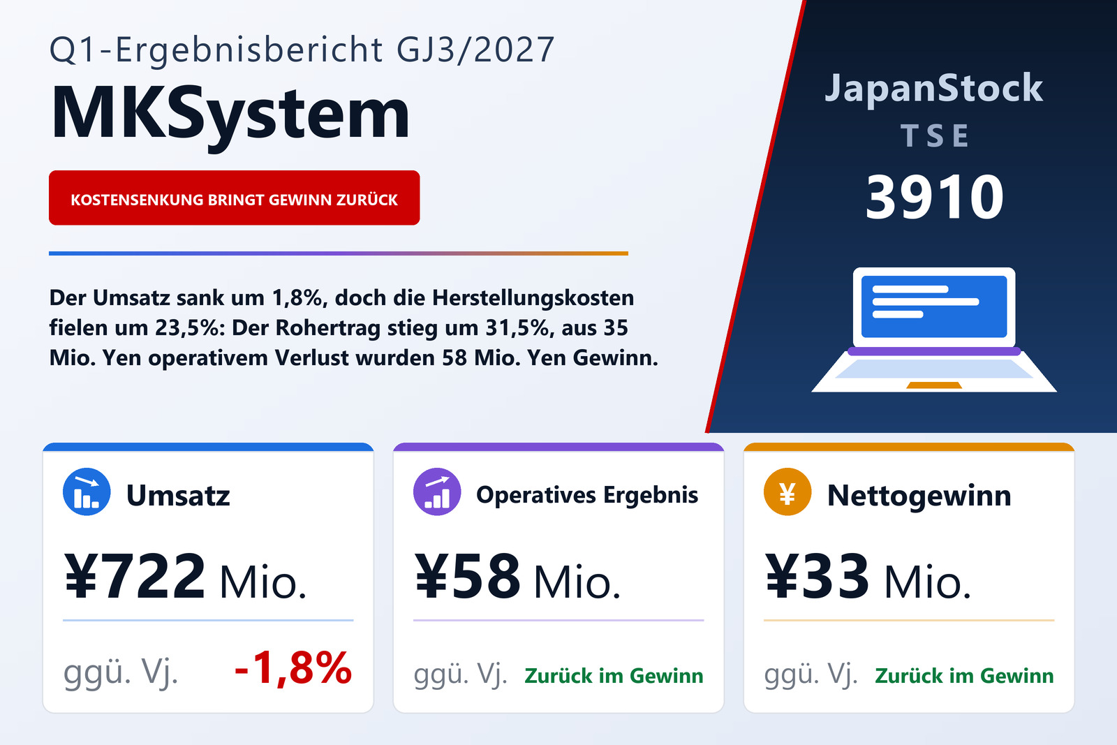 Ergebnisübersicht MKSystem Corporation Q1 GJ3/2027