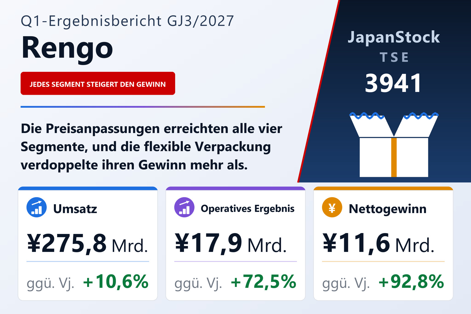 Ergebnisübersicht Rengo Co., Ltd. Q1 GJ3/2027