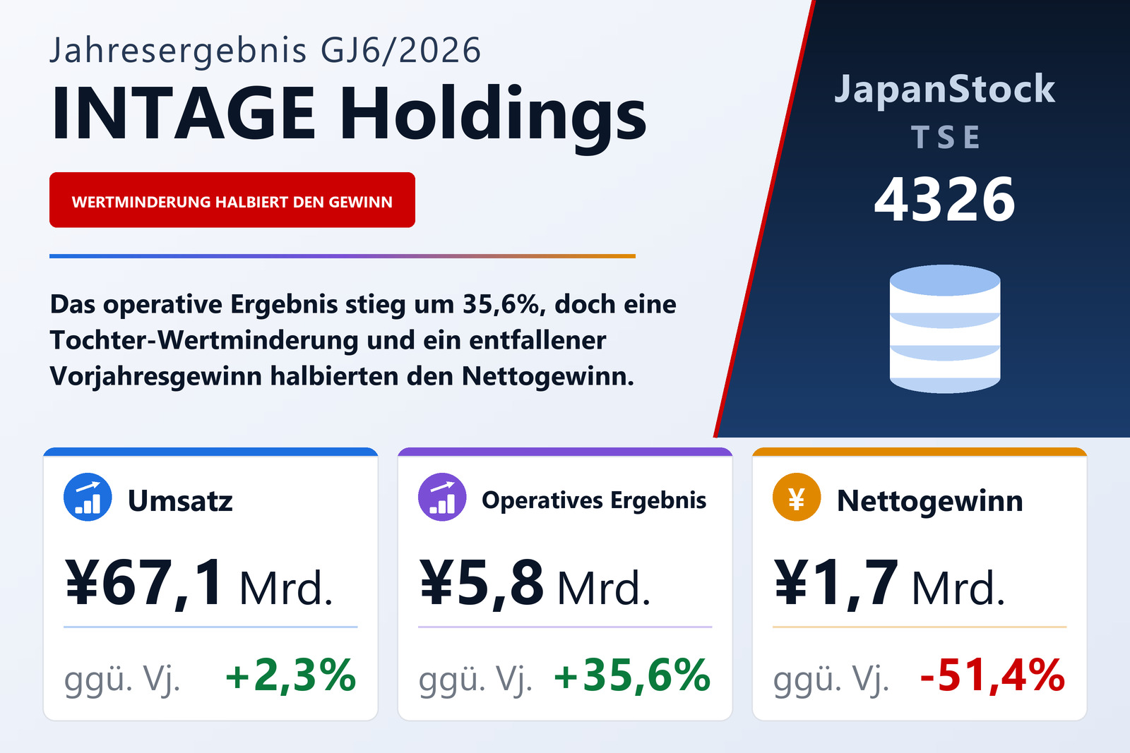 Ergebnisübersicht INTAGE HOLDINGS Inc. GJ6/2026