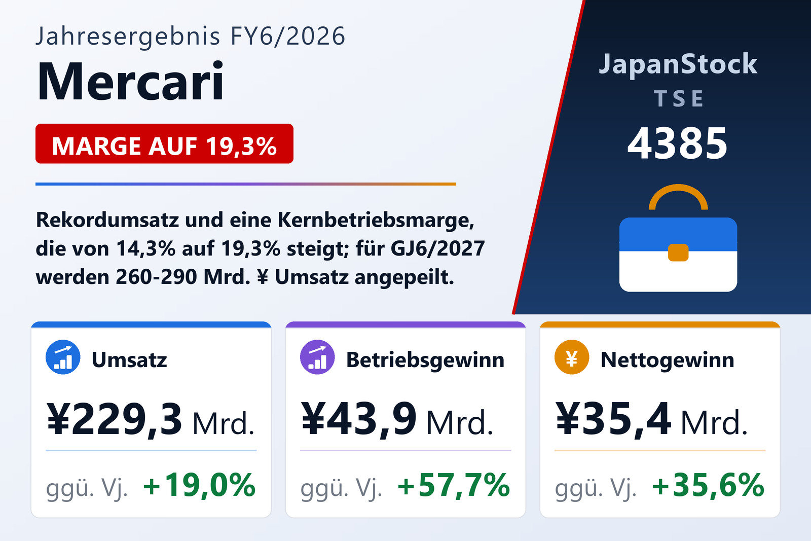 Übersicht der Mercari-Zahlen FY6/2026