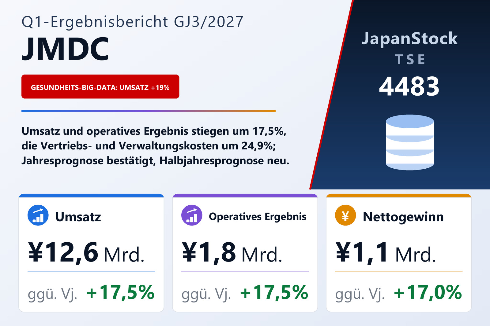 Ergebnisübersicht JMDC Inc. Q1 GJ3/2027