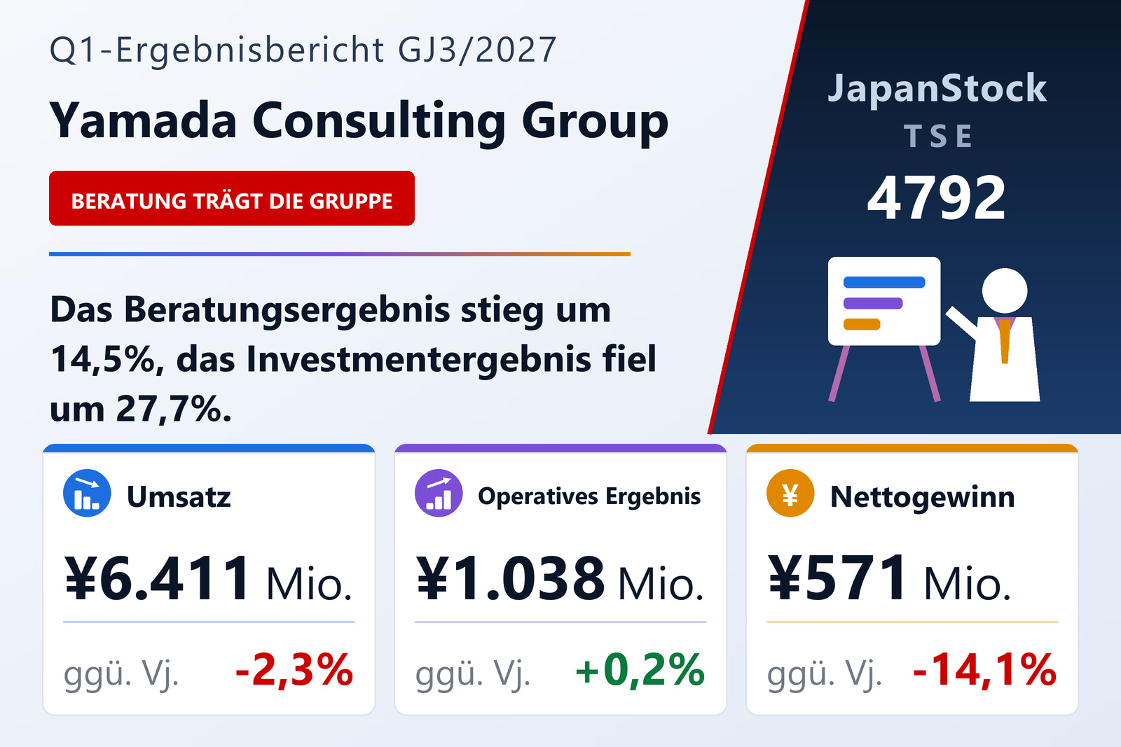 Ergebnisübersicht Yamada Consulting Group Co., Ltd. Q1 GJ3/2027