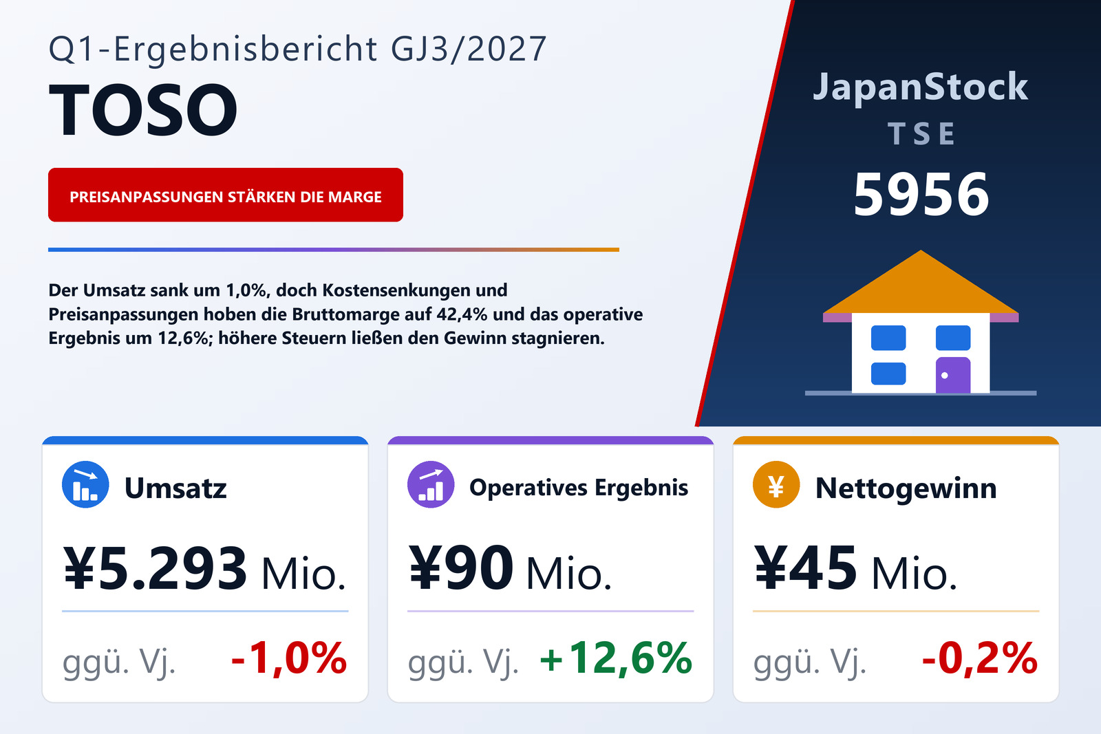 Ergebnisübersicht TOSO Co., Ltd. Q1 GJ3/2027