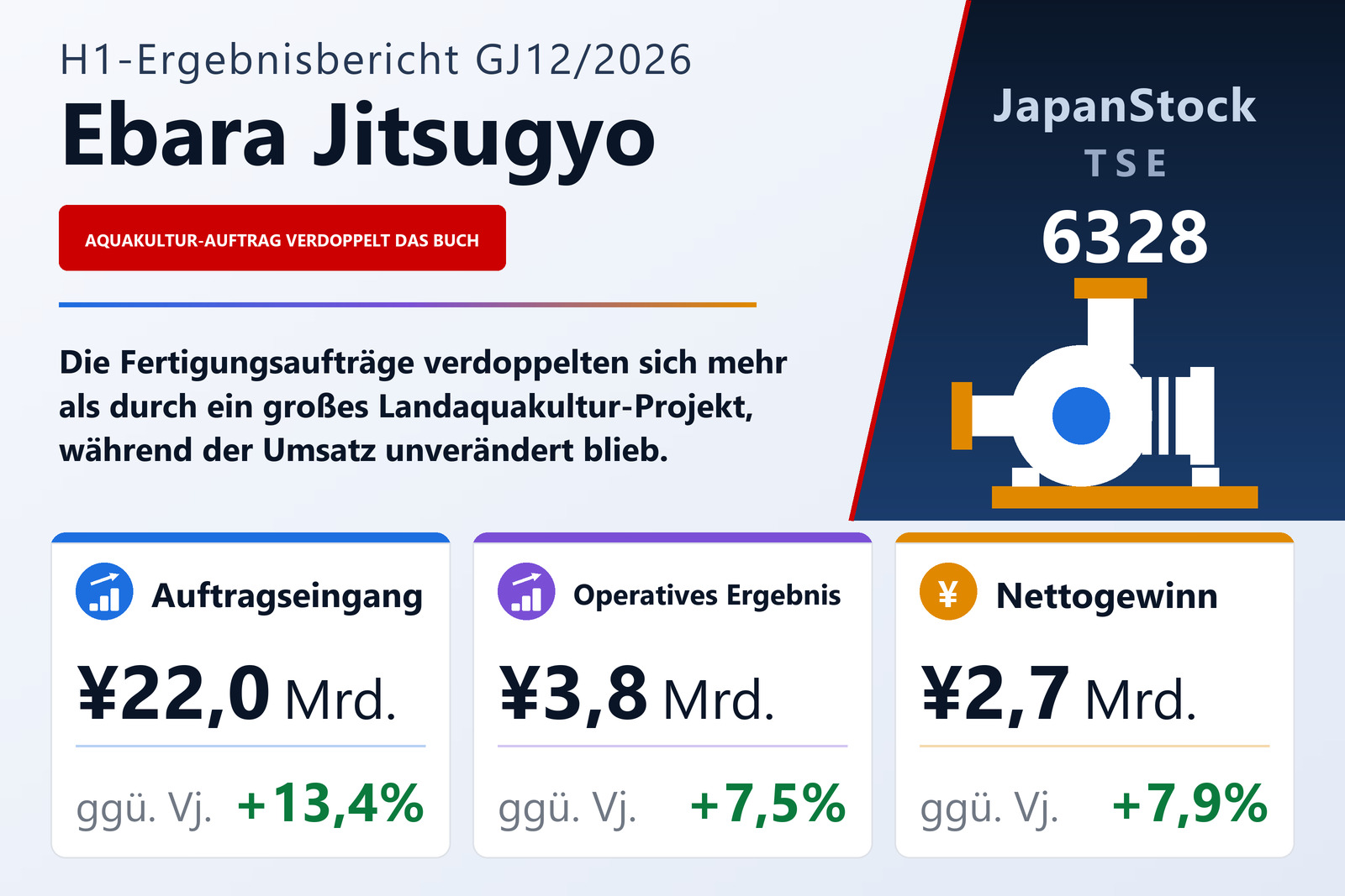 Ergebnisübersicht Ebara Jitsugyo Co., Ltd. H1 GJ12/2026