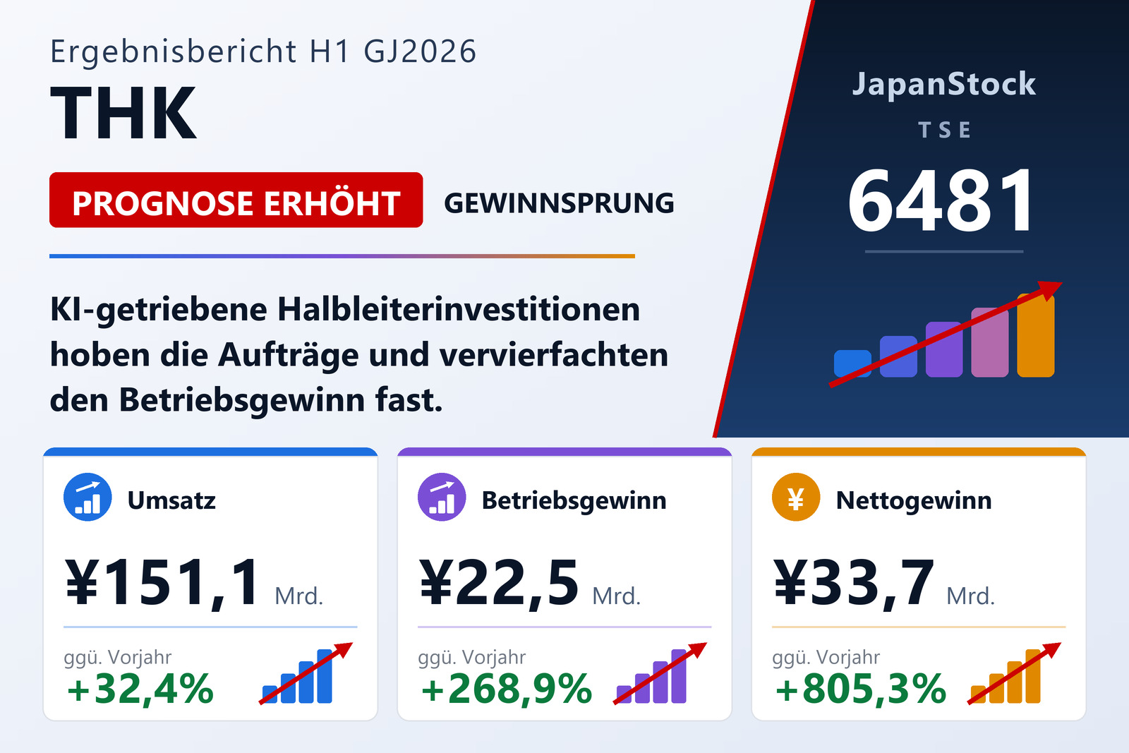 Übersicht der THK-Halbjahreszahlen 2026