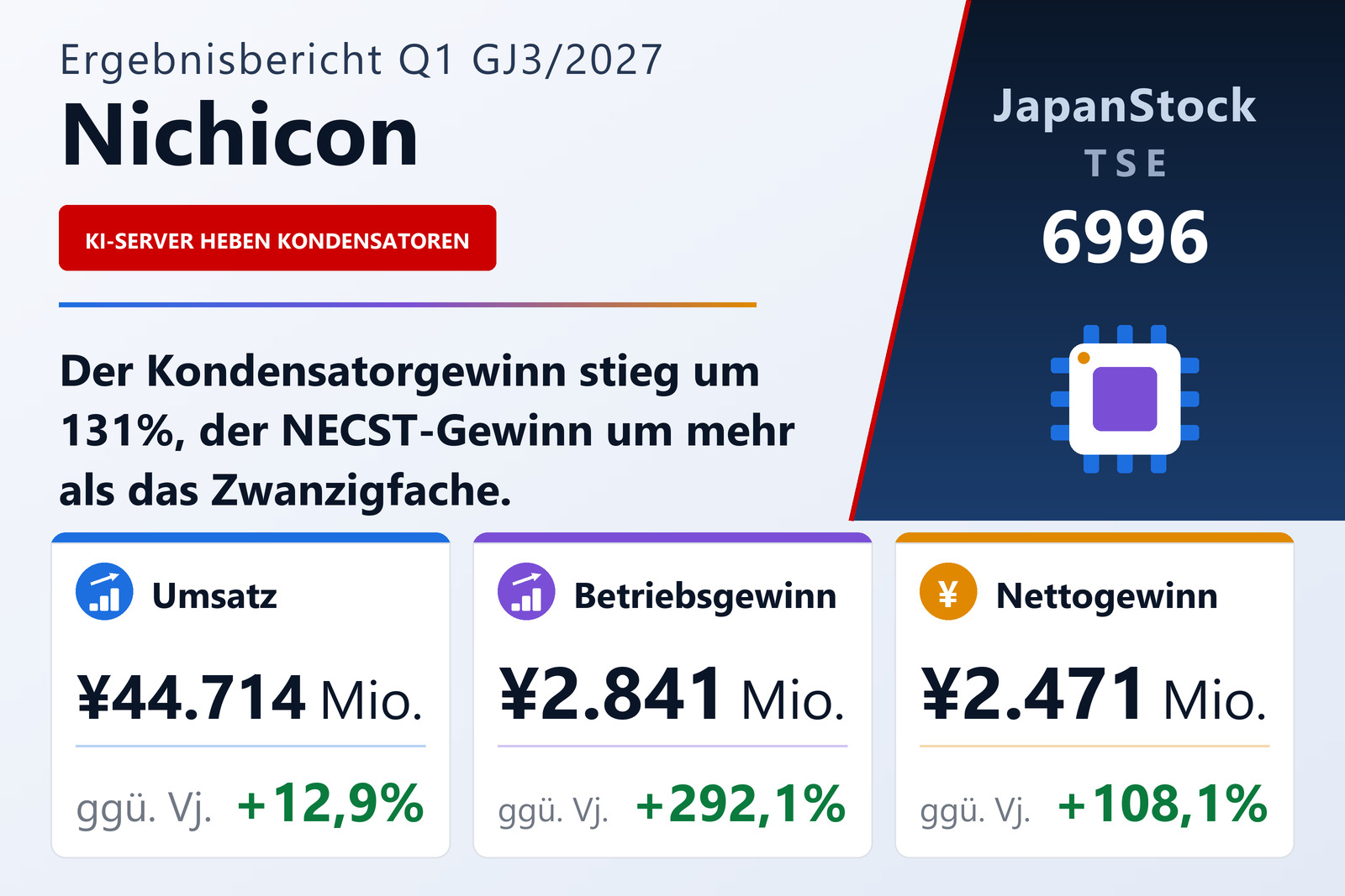 Nichicon Corporation Ergebnisübersicht Q1 GJ3/2027