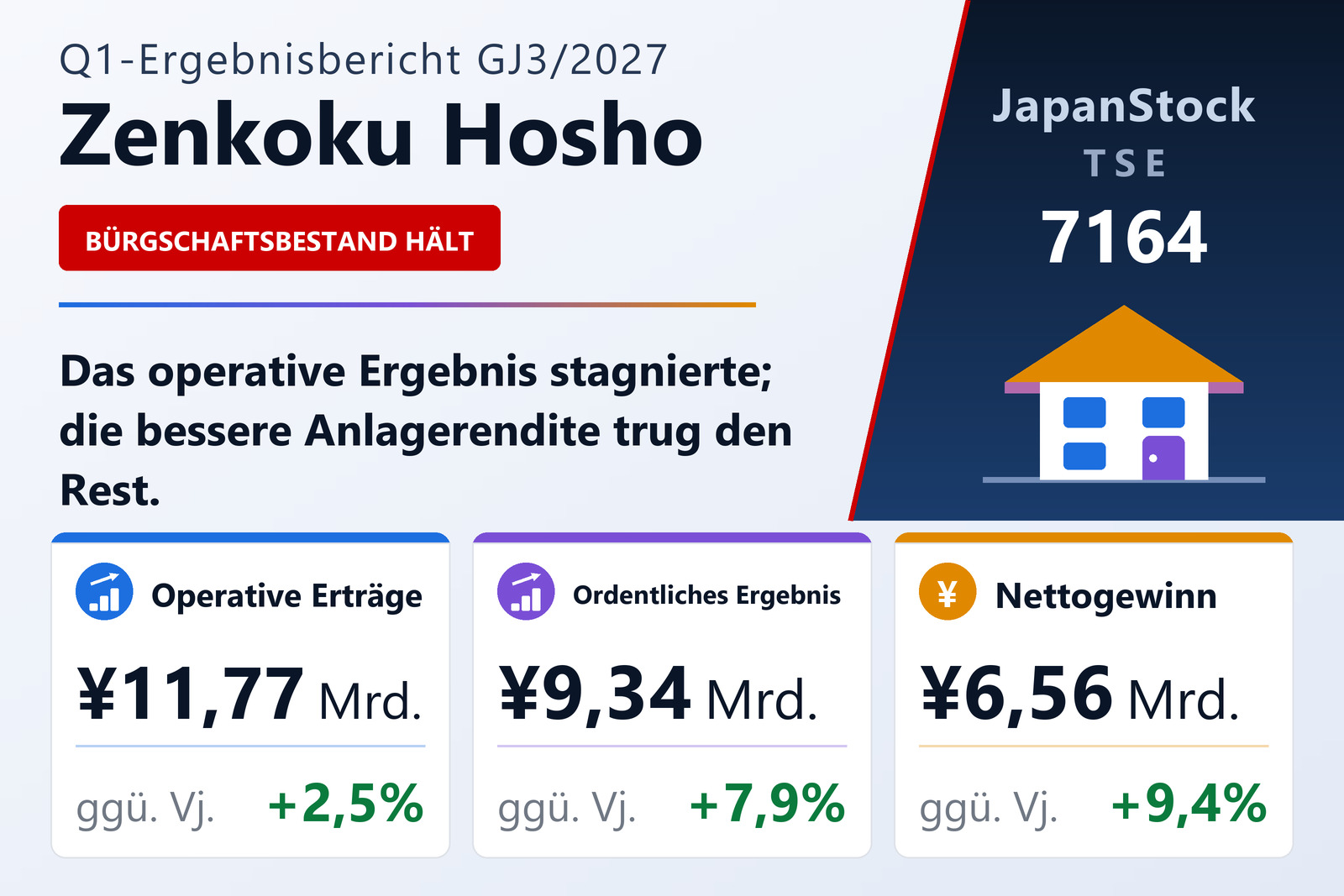 Ergebnisübersicht Zenkoku Hosho Co., Ltd. Q1 GJ3/2027