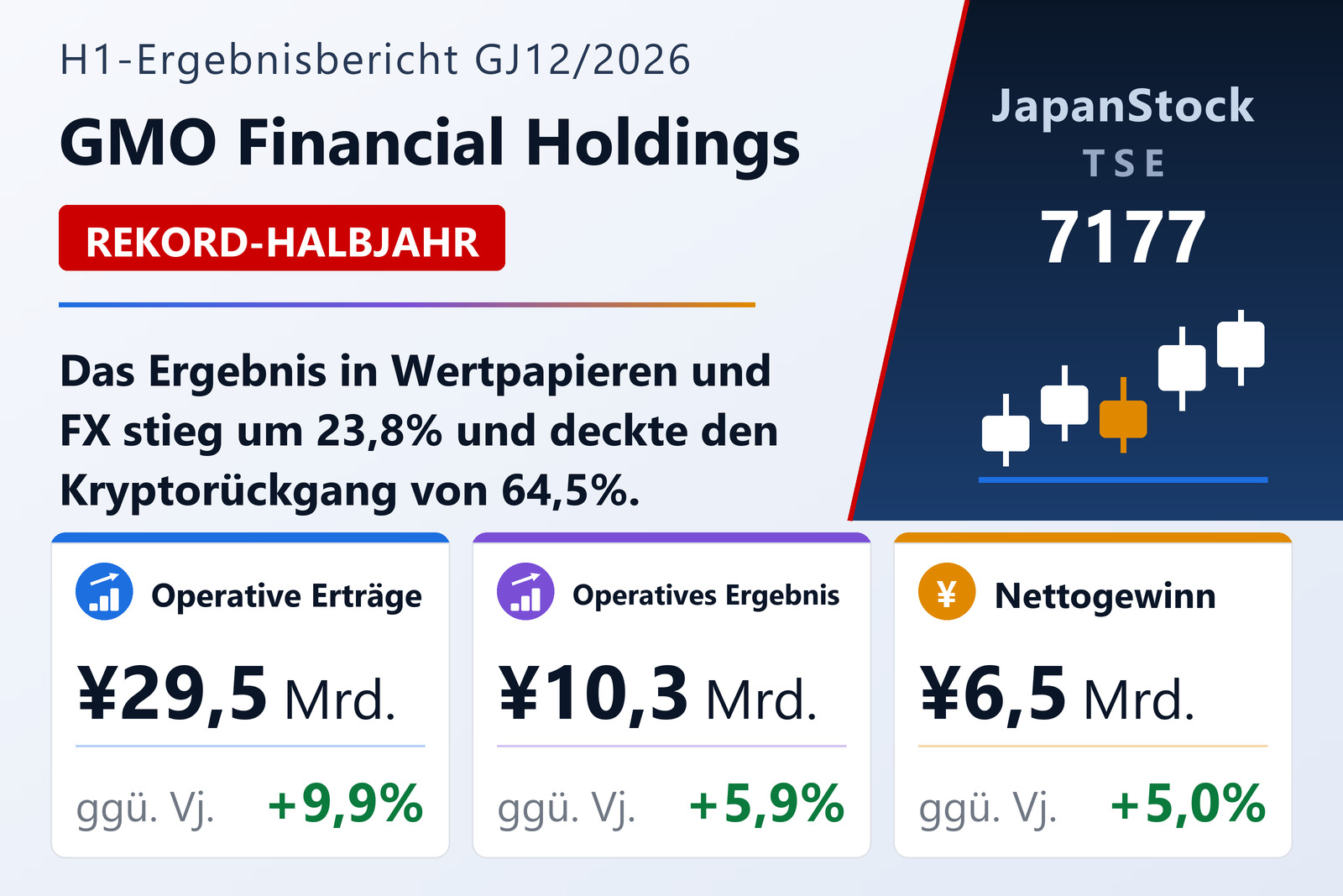 Ergebnisübersicht GMO Financial Holdings, Inc. H1 GJ12/2026