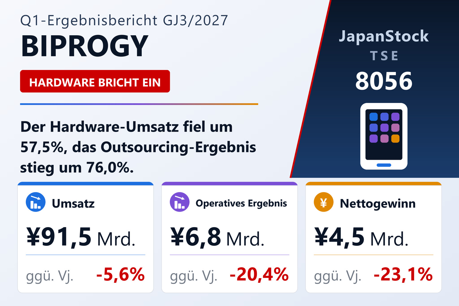 Ergebnisübersicht BIPROGY Inc. Q1 GJ3/2027