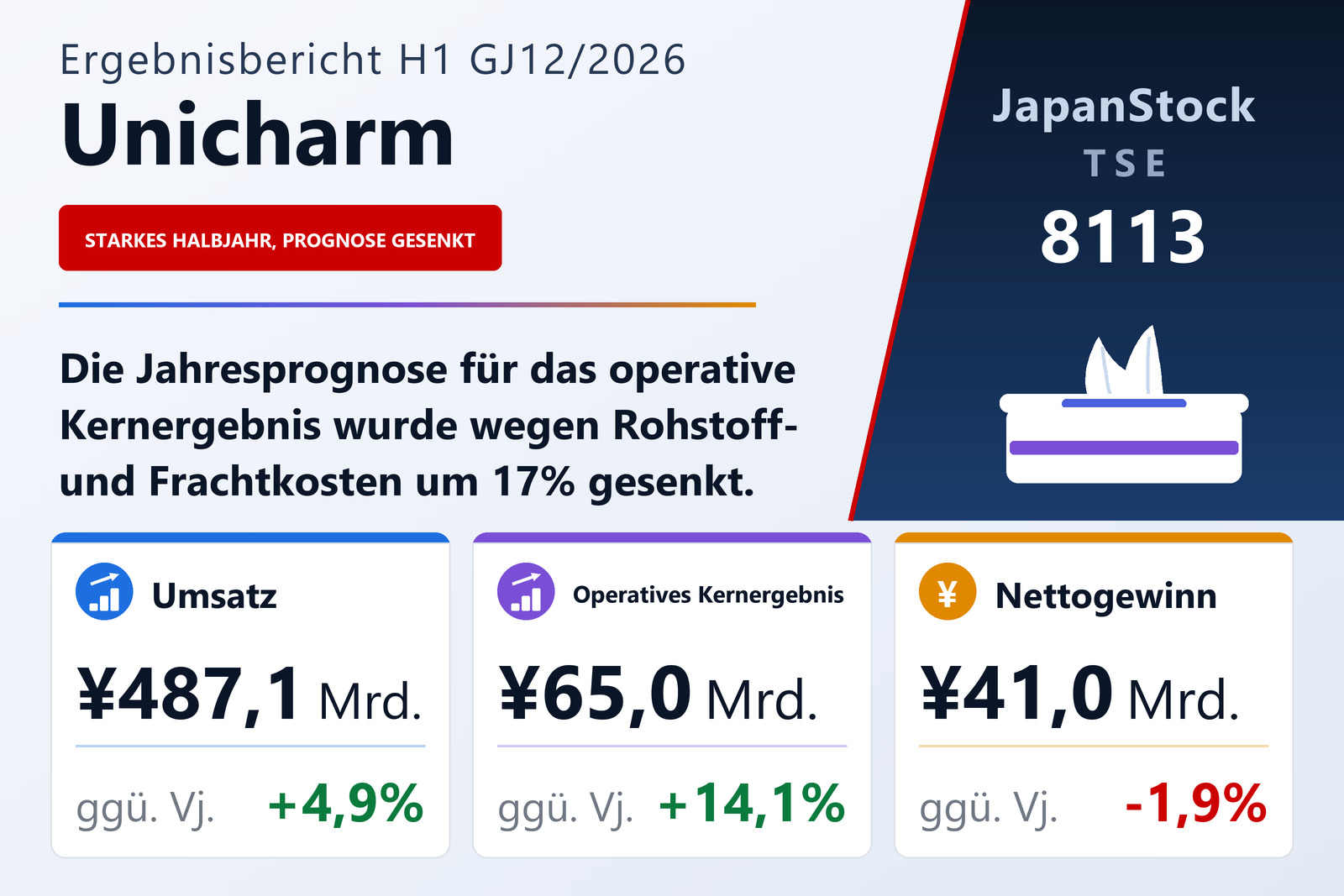 Unicharm Ergebnisübersicht H1 GJ12/2026