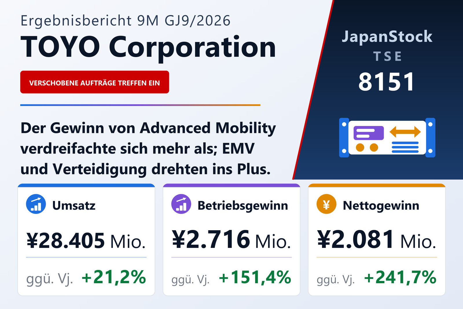 TOYO Corporation Neunmonatsübersicht GJ9/2026