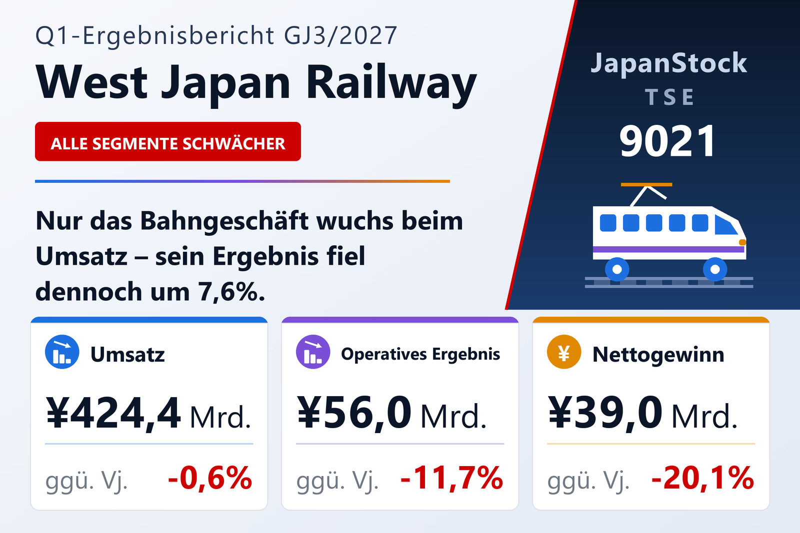 Ergebnisübersicht West Japan Railway Company Q1 GJ3/2027