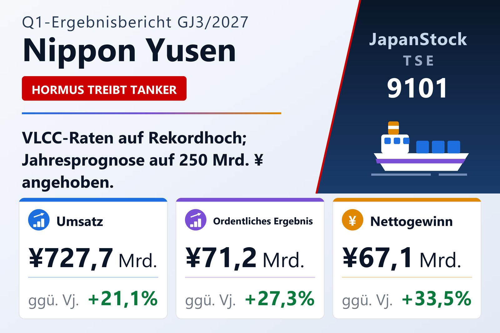 Ergebnisübersicht Nippon Yusen Kabushiki Kaisha Q1 GJ3/2027