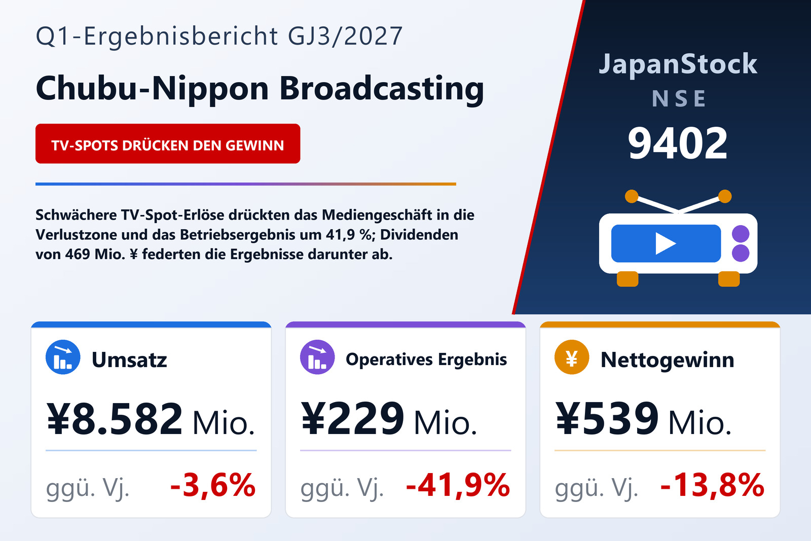 Chubu-Nippon Broadcasting Co., Ltd. – Ergebnisübersicht Q1 GJ3/2027