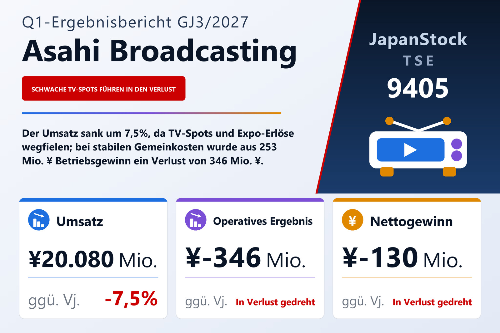 Ergebnisübersicht ASAHI BROADCASTING GROUP HOLDINGS CORP. Q1 GJ3/2027